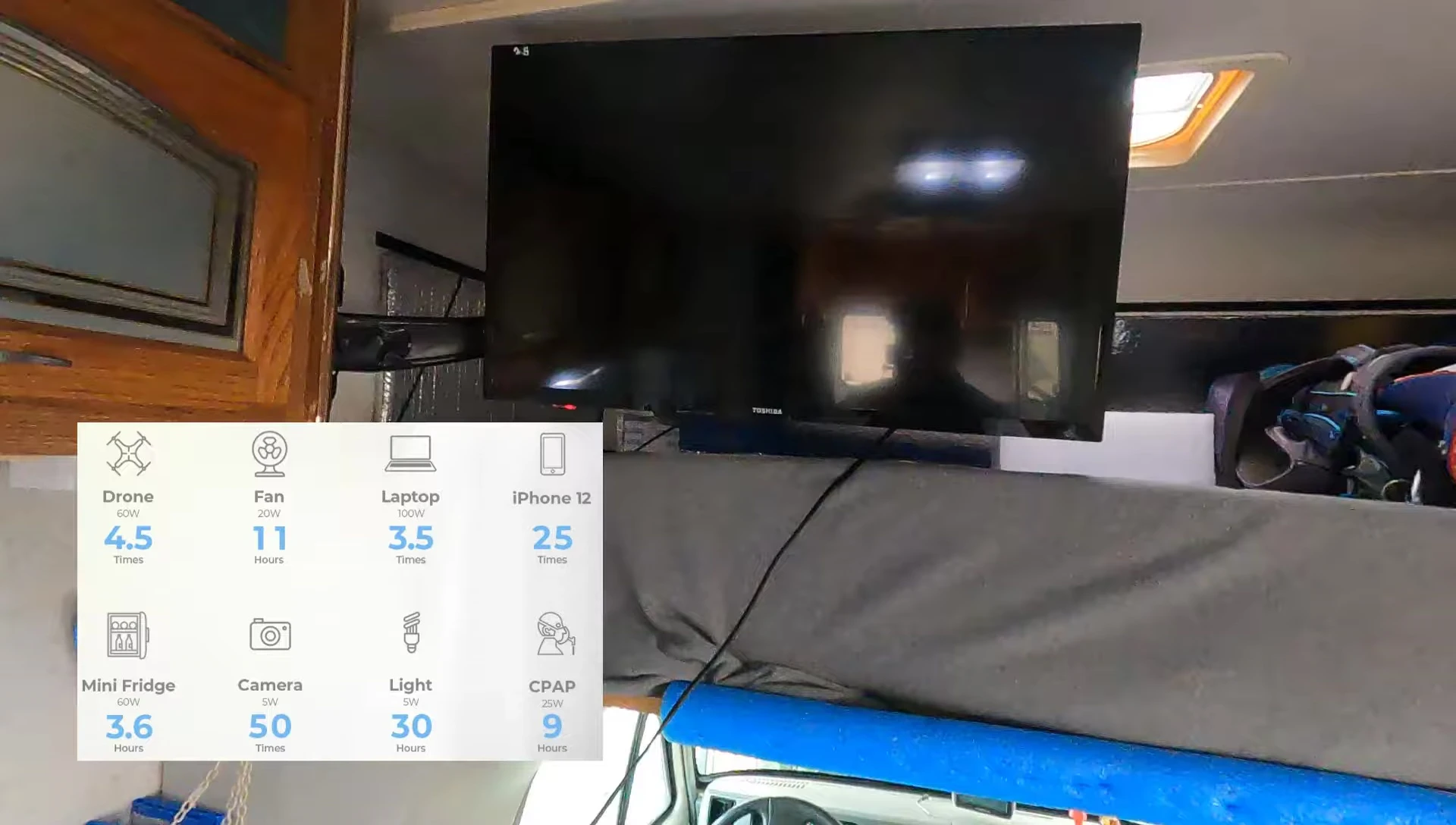 Connecting and charging various devices