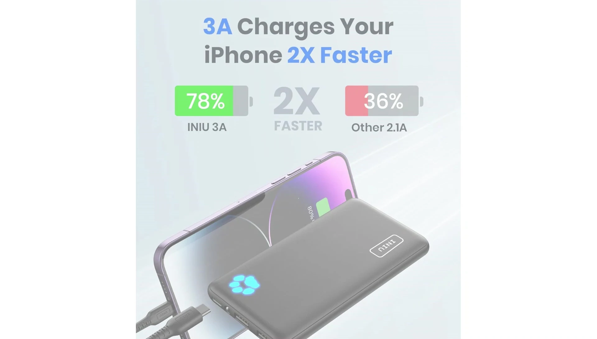 Close-up of the Inu charger's multiple USB ports