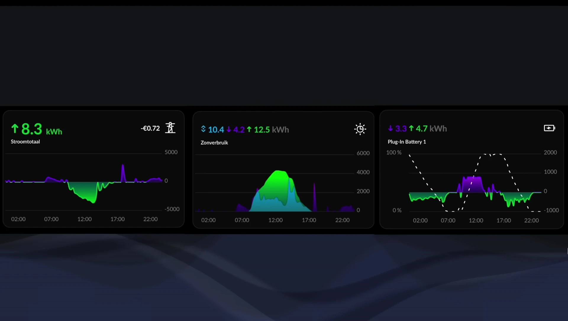 Explanation on plans to expand the battery system