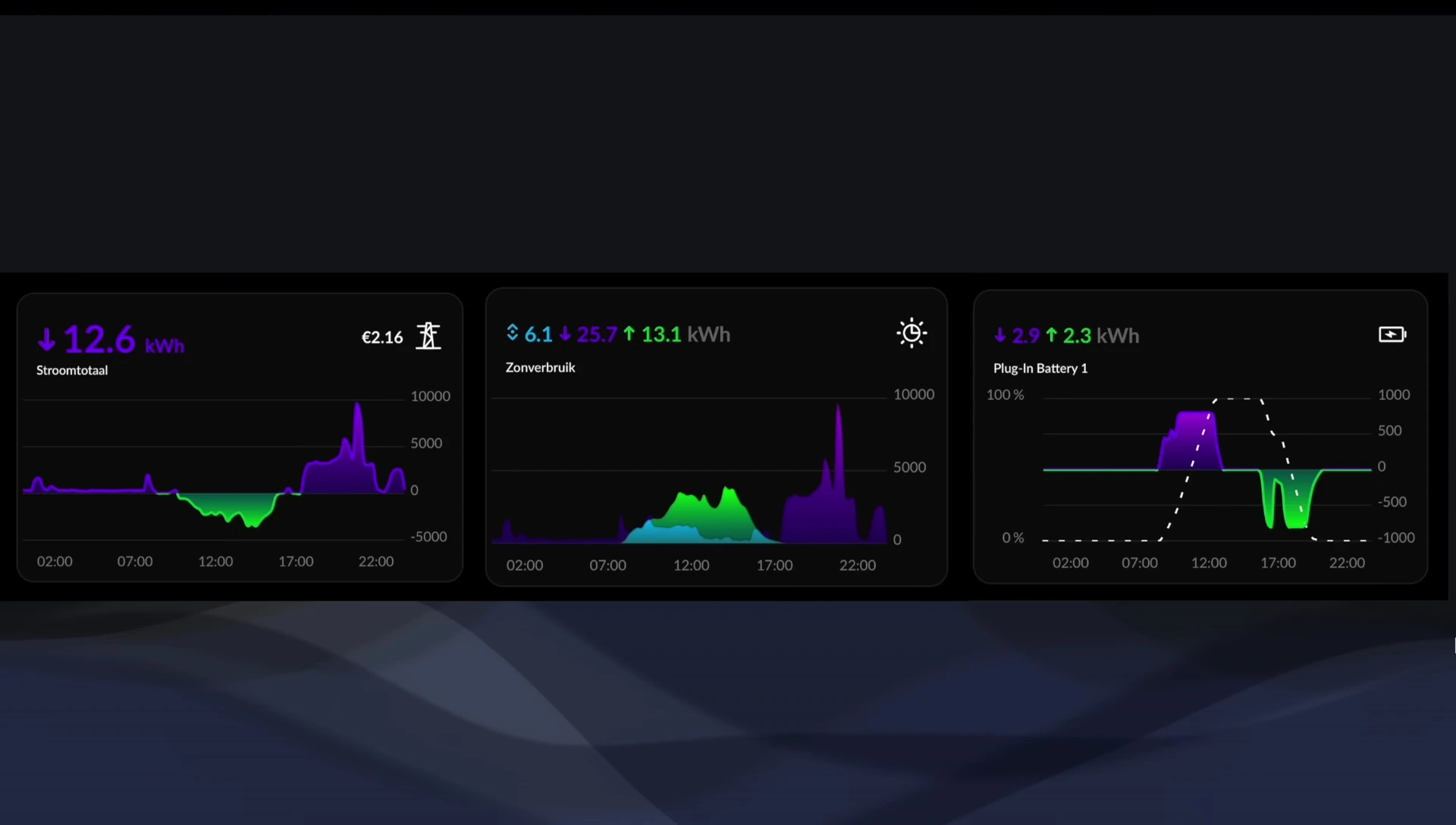 Another day's graph