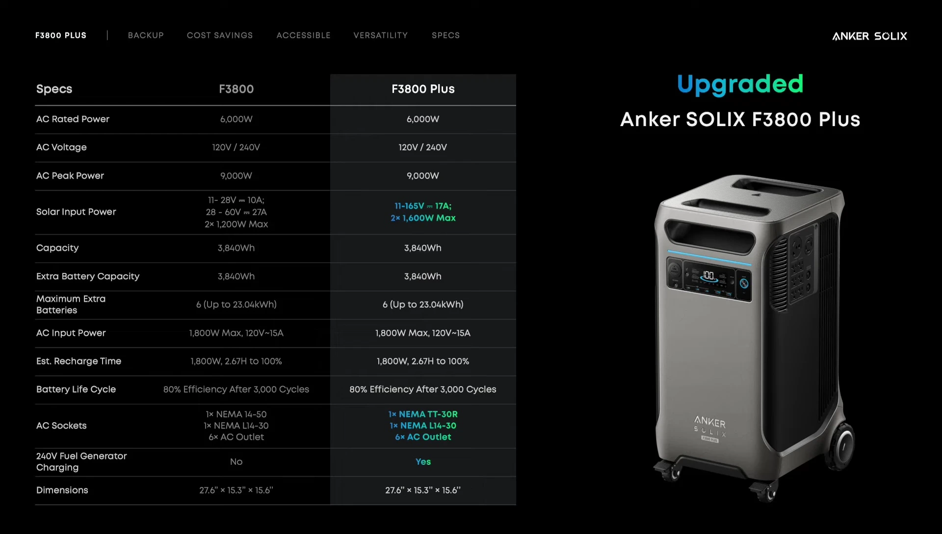 Screen showing the specifications and output capabilities of the unit.