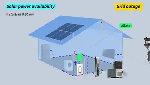 Franklin A Power 2 Battery Review: A Game Changer for Home Energy Storage?
