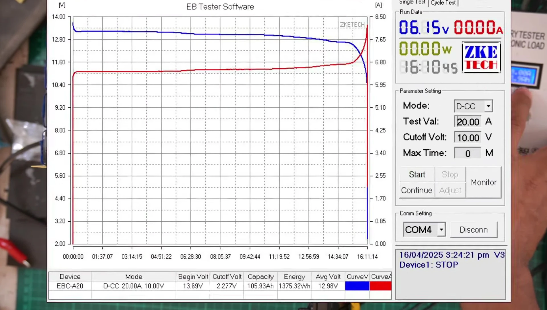 Capacity test results