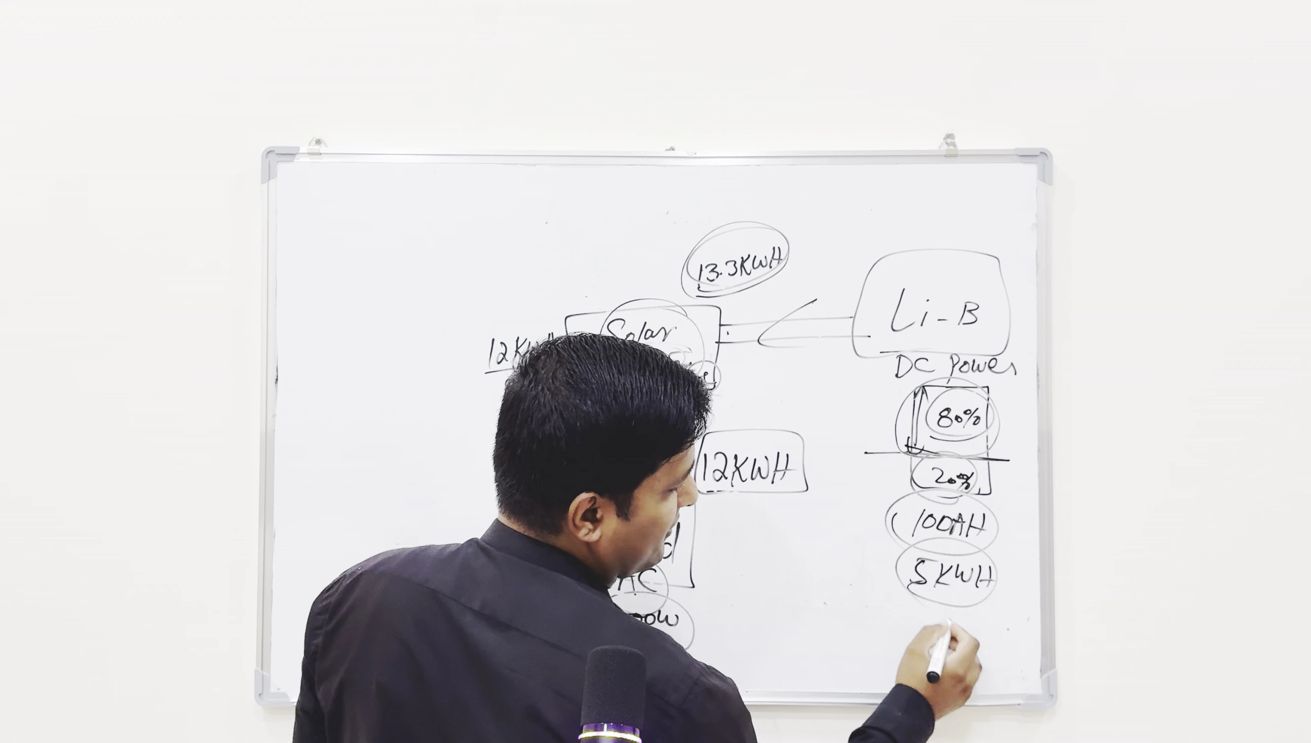 Diagram or illustration summarizing the energy consumption and battery capacity calculation.