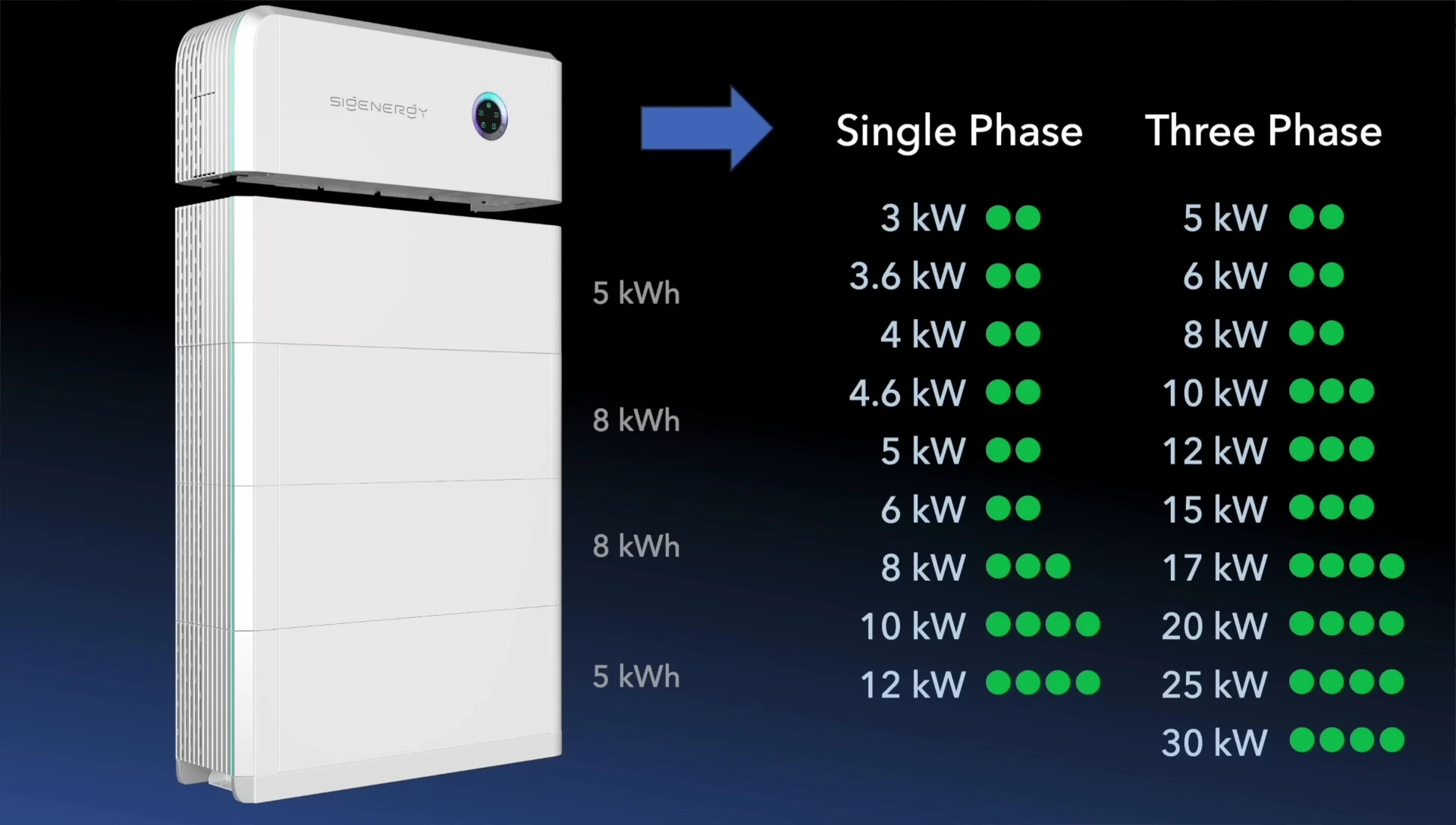 Graphic explaining the additive nature of module power outputs
