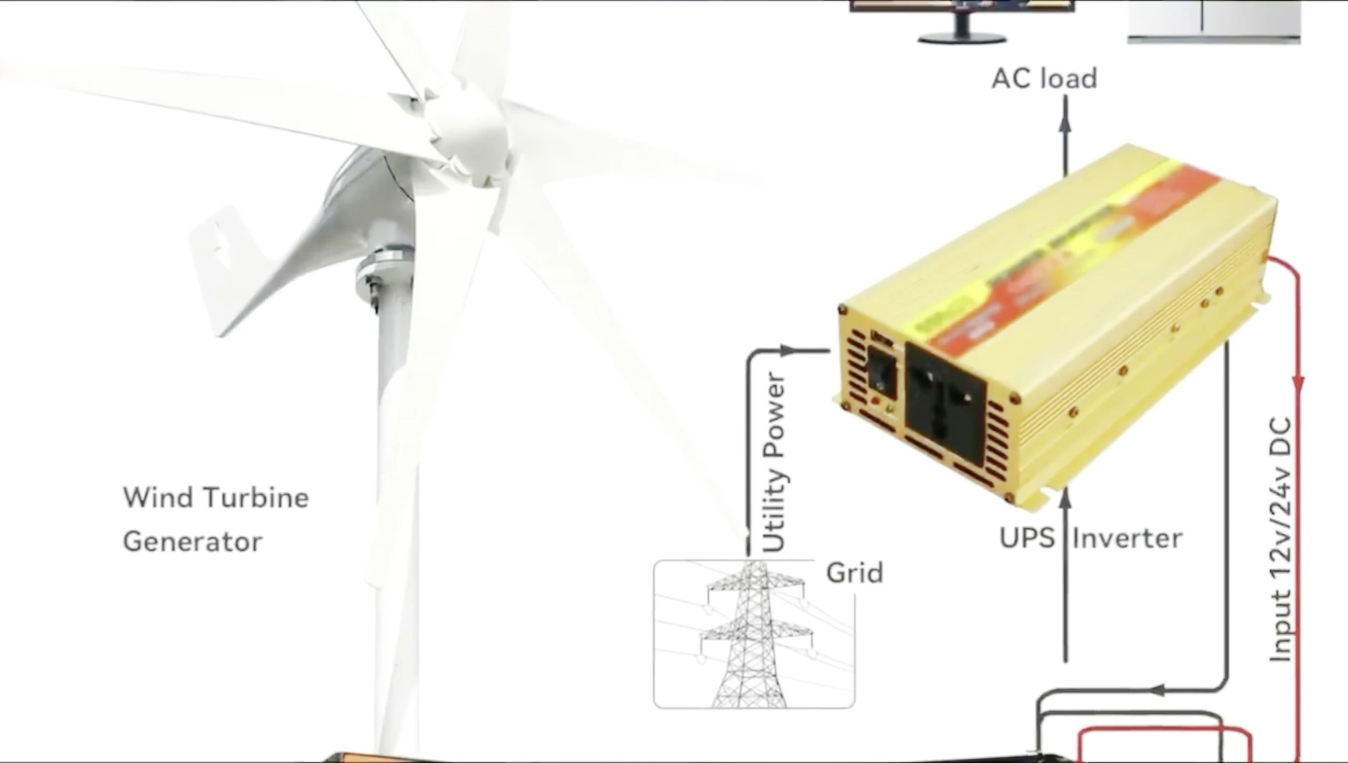 Diagram illustrating the components of a wind turbine