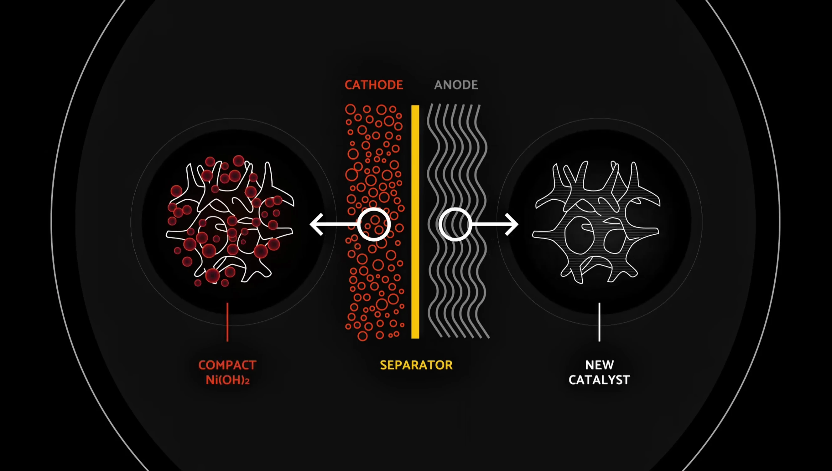 Image highlighting the cost-effectiveness of InnerVenue's battery compared to traditional space batteries.