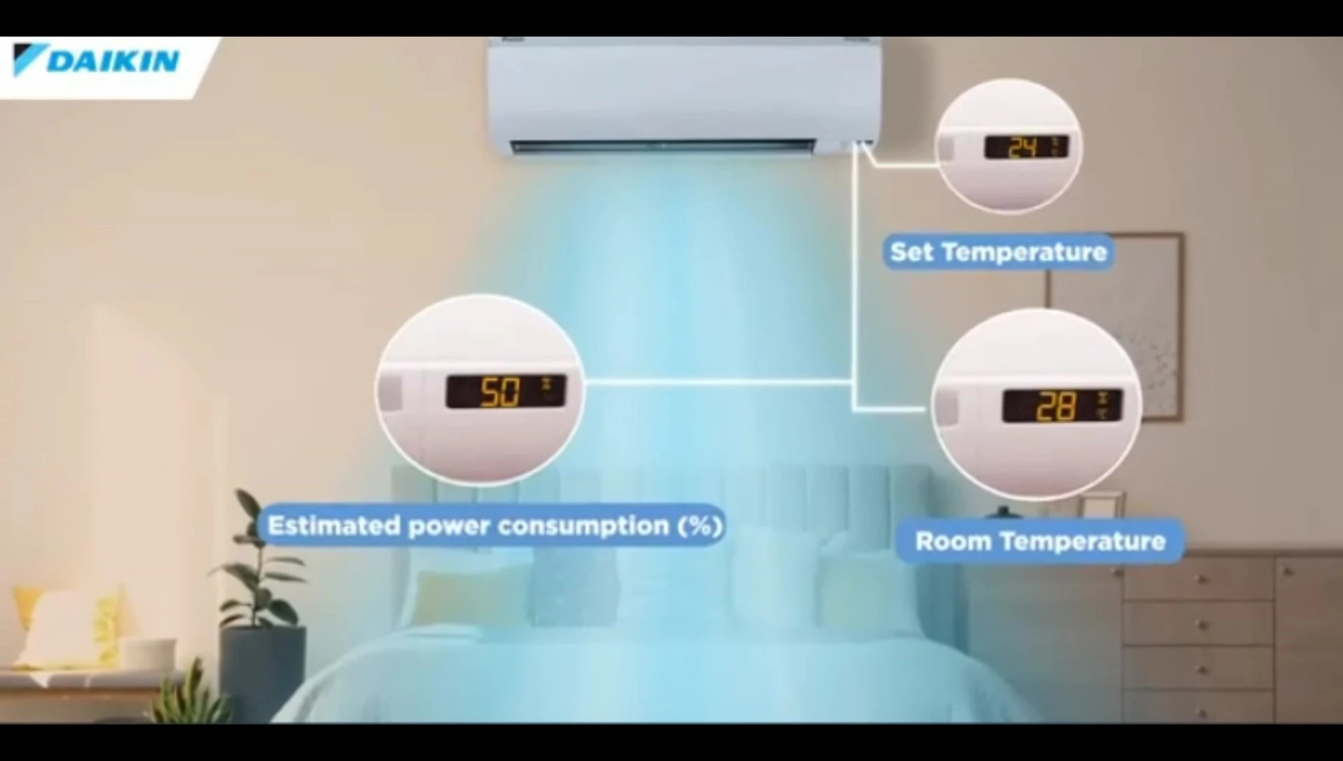 Chart illustrating AC tonnage recommendations based on room size.