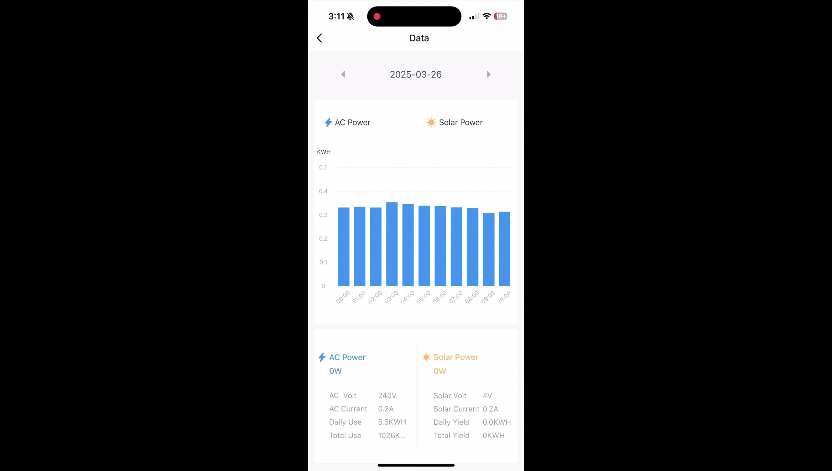 App showing energy consumption graph