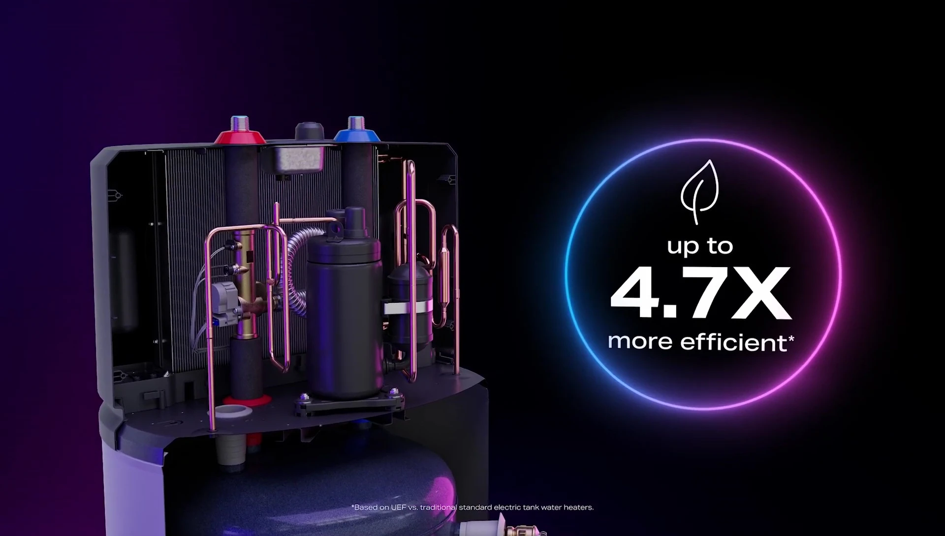 Visual representation explaining the flexible capacity feature of the GE Profile Geospring.