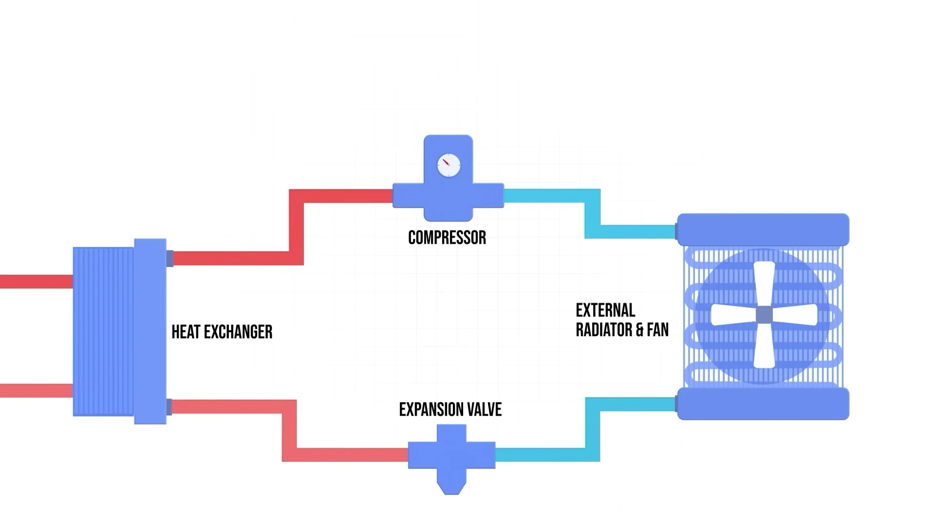Diagram explaining how a heat pump transfers heat.