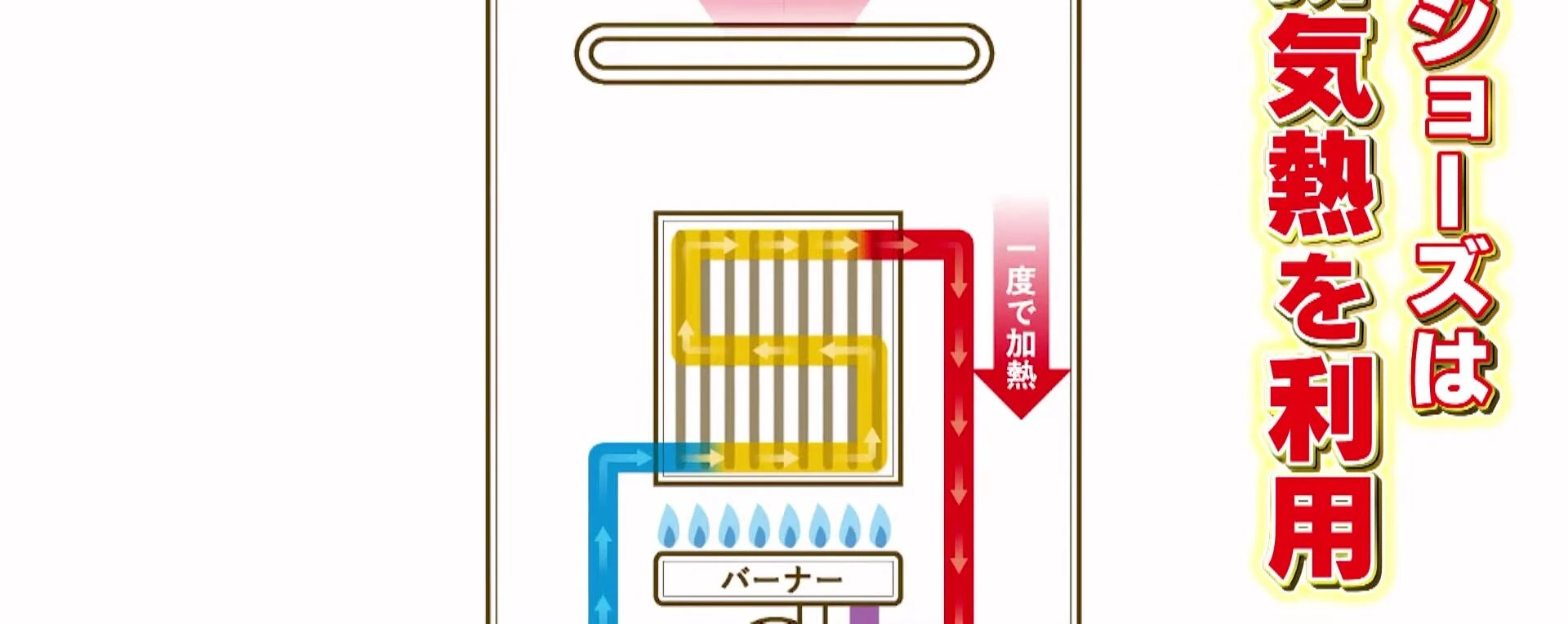 Close-up of the Ecogies hand, highlighting its heat-recovery system.