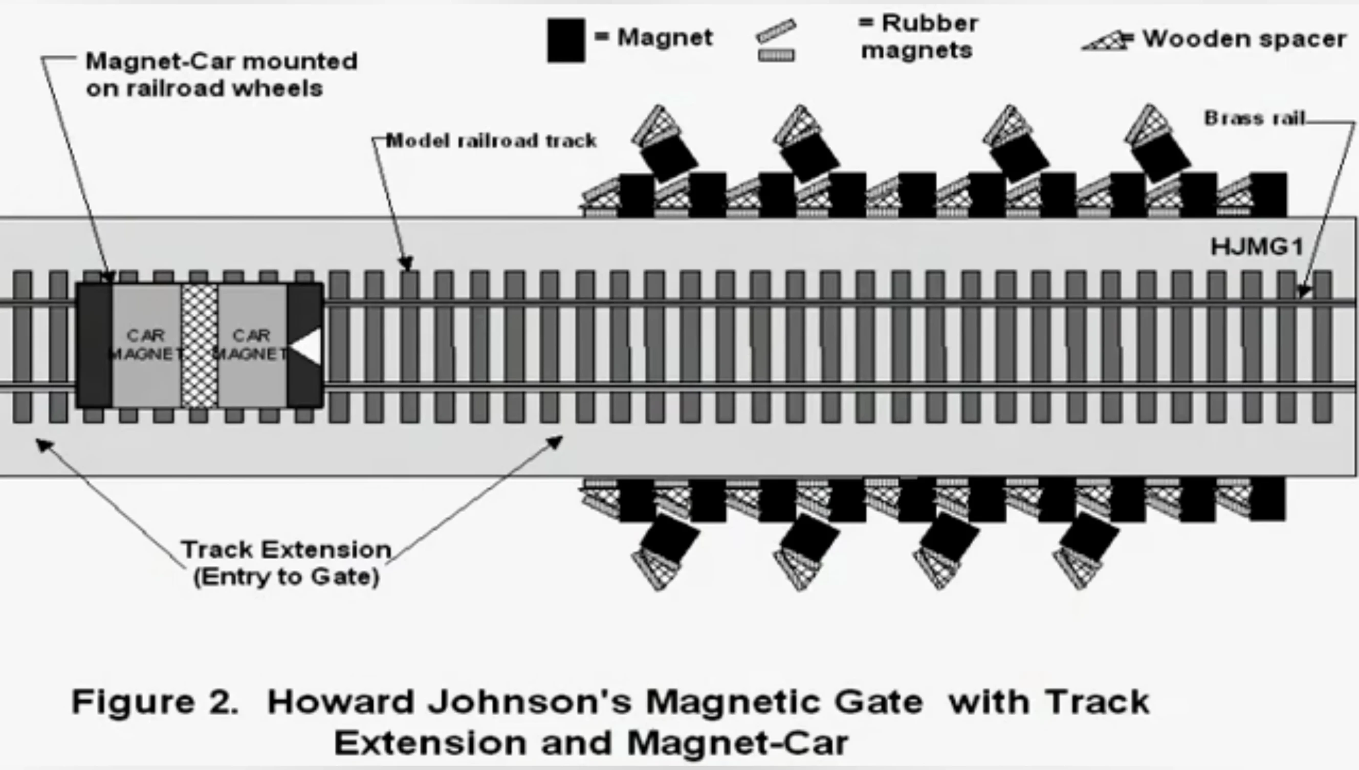 Image or diagram of the permanent magnet motor