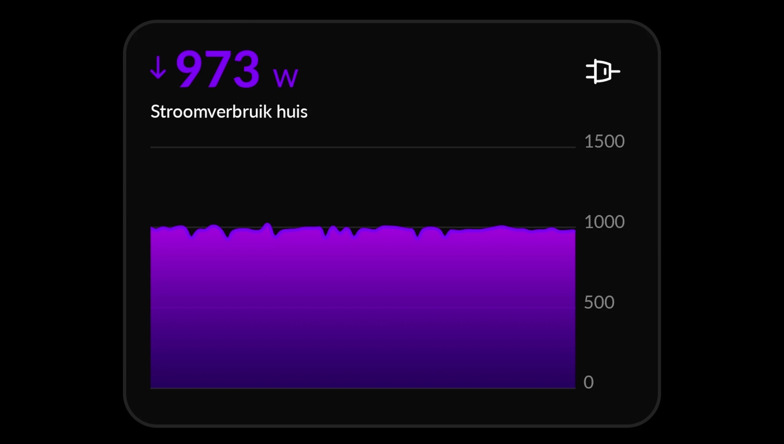 App graph showing inaccurate electricity consumption