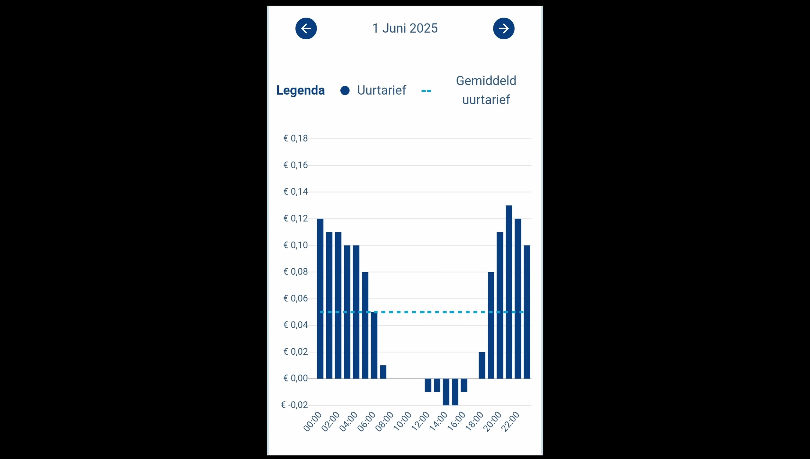 Screenshot of app, highlighting missing features