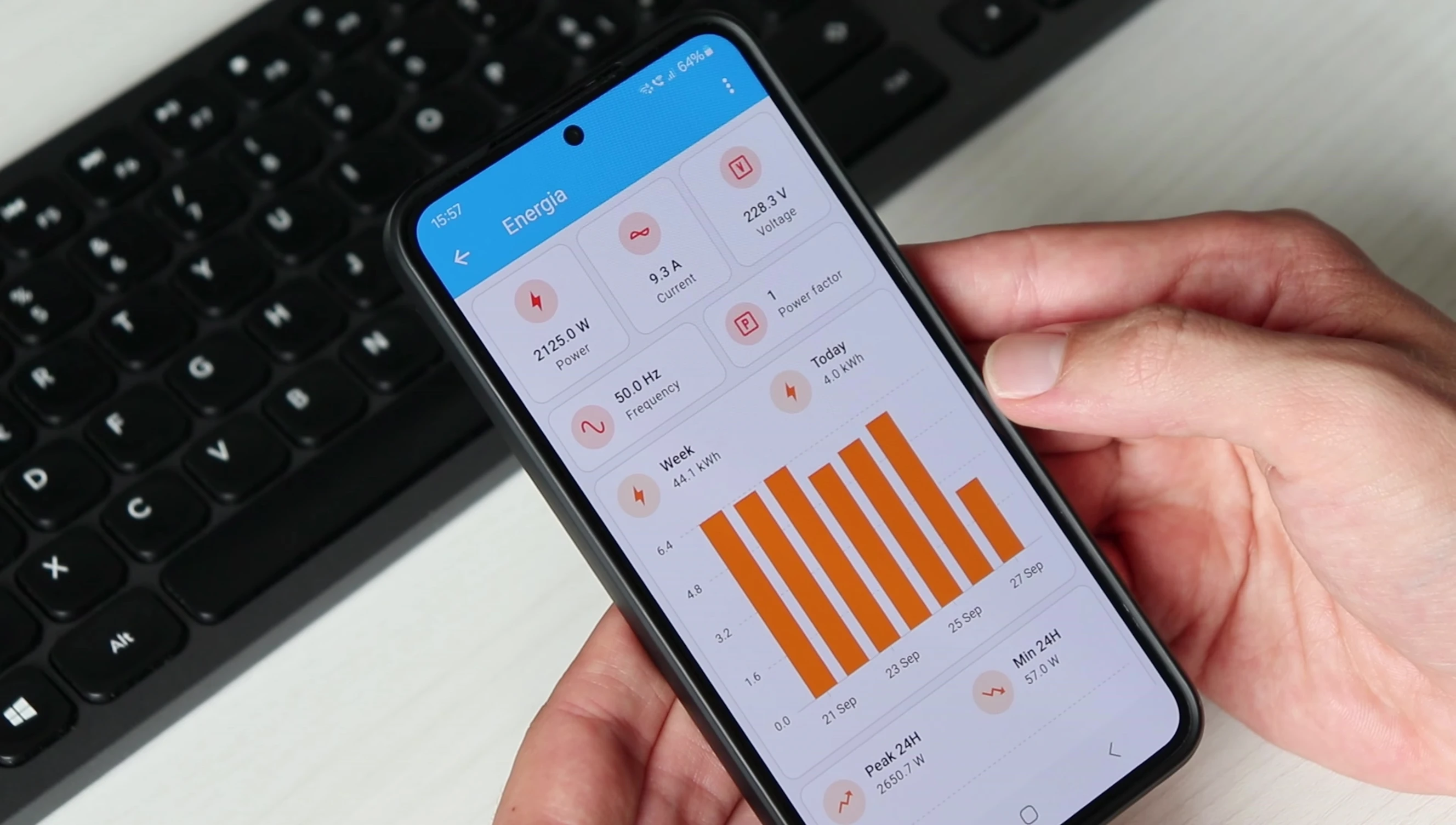 Screenshot of the Home Assistant dashboard with different charts.