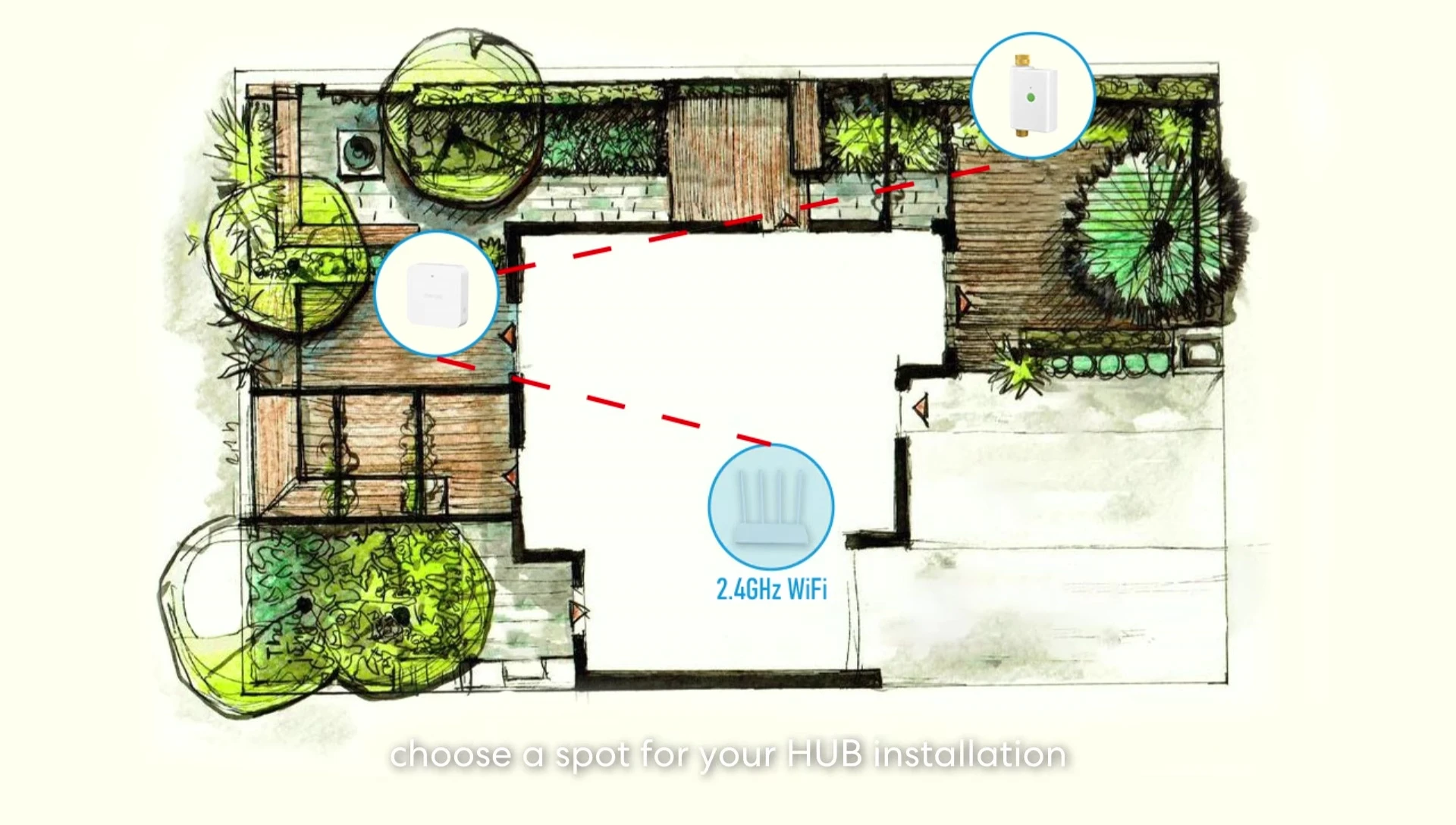 Choosing a location for the smart hub
