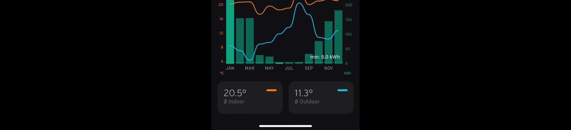 Data showing heating energy consumption