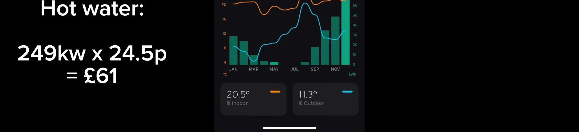 Data showing hot water energy consumption
