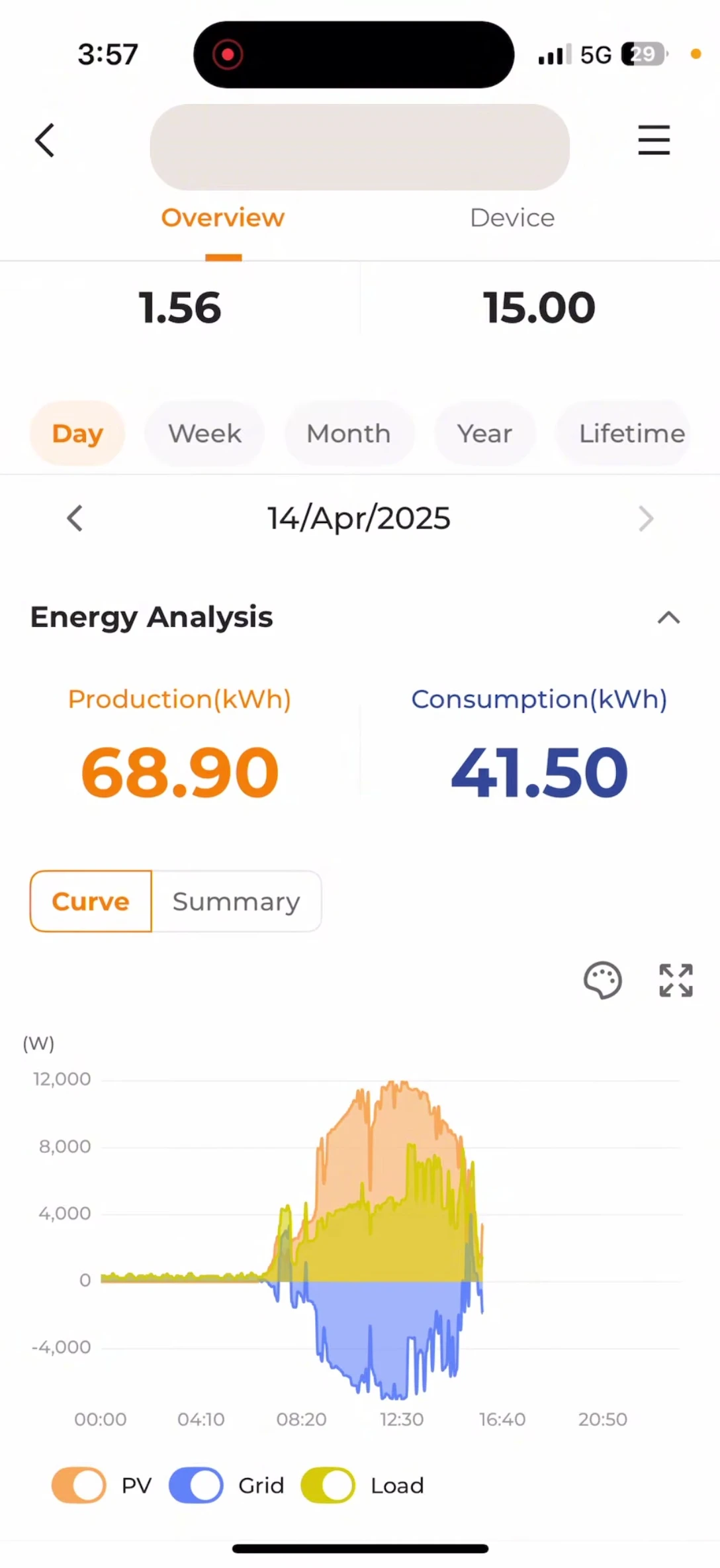 Screenshot of the daily energy summary showing kWh produced and consumed.