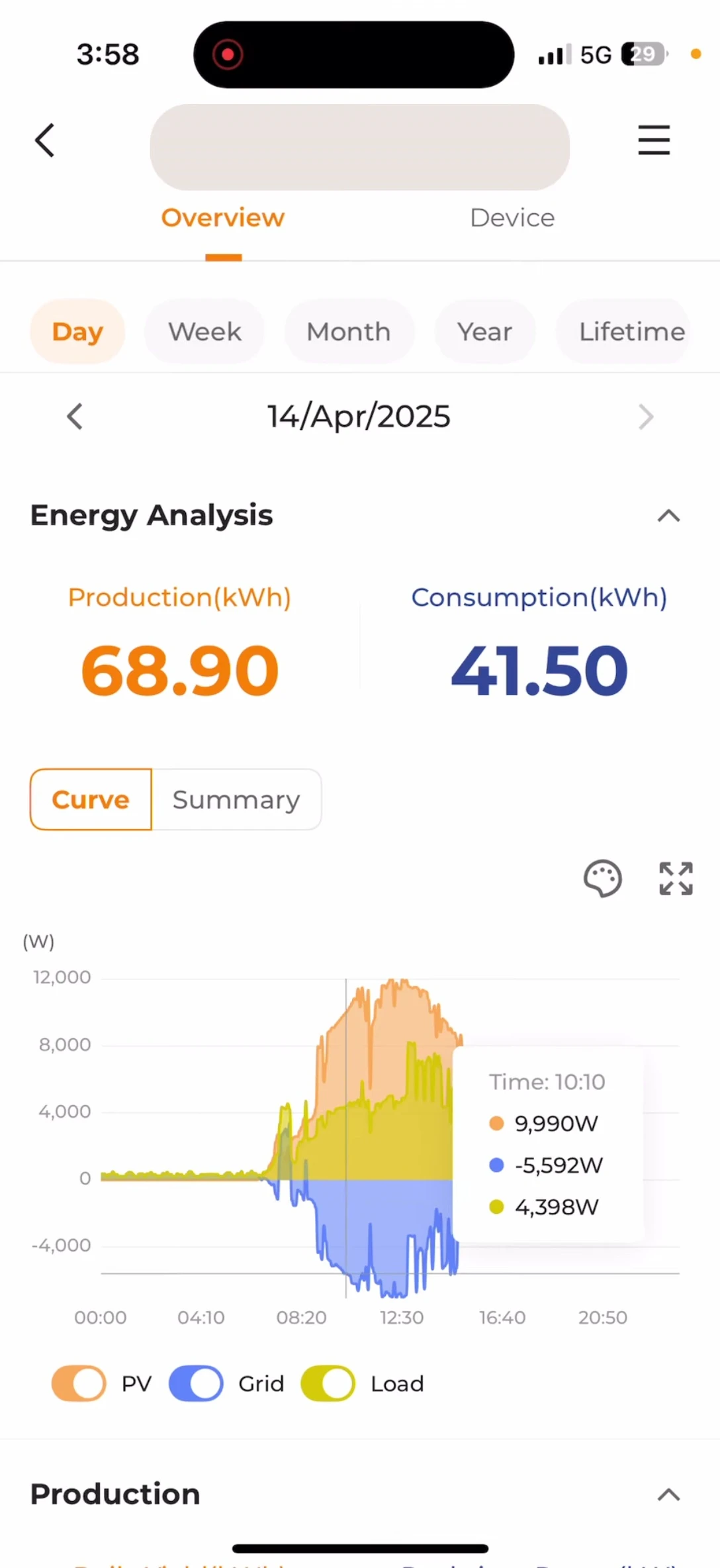 Screenshot highlighting specific hourly energy data from the graph.