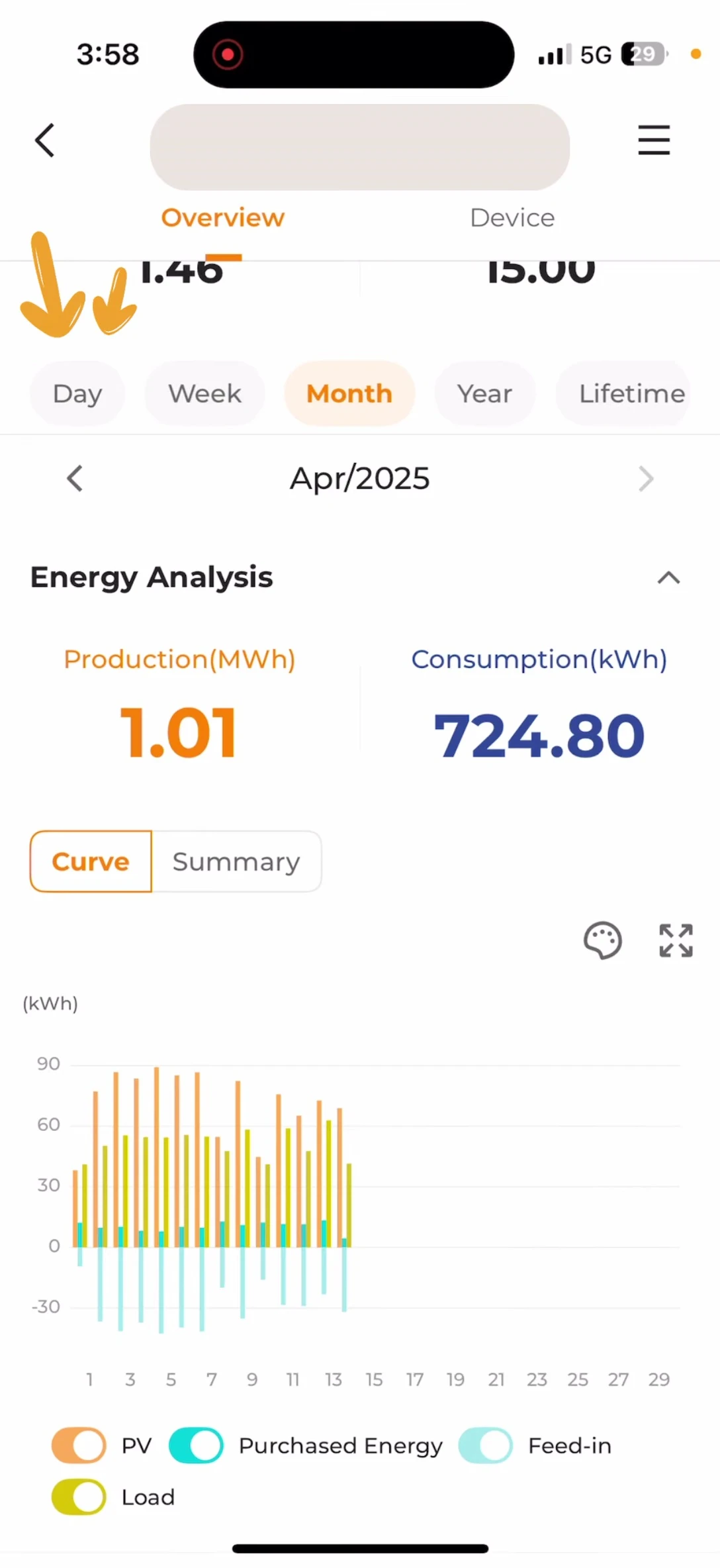 Screenshot showing the options for viewing data by day, week, month, year, or custom range.