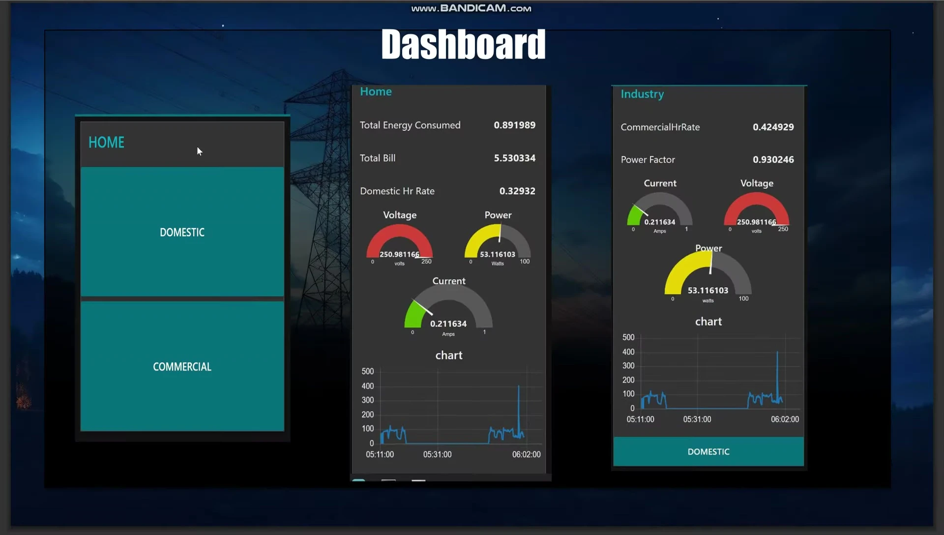 Dashboard homepage