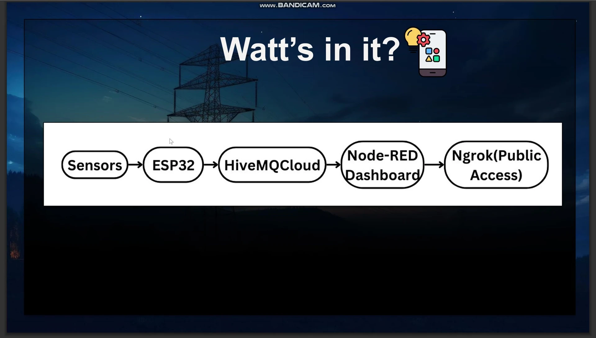 System architecture diagram showing ESP32, MQTT broker, and Node-RED dashboard