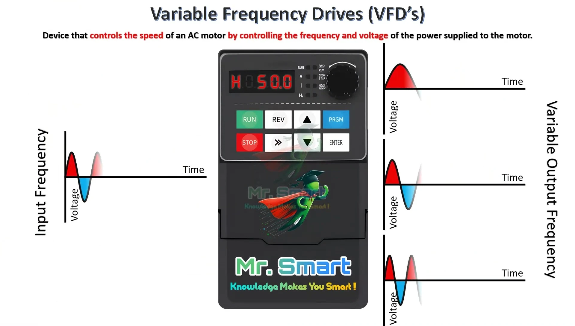 Image showing a Variable Frequency Drive (VFD) unit.