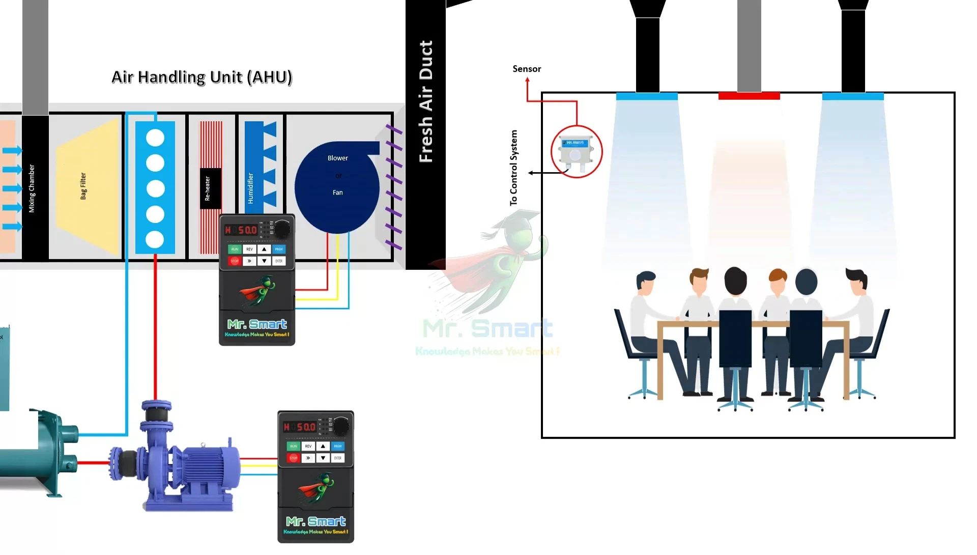 Illustration of a smart HVAC control system processing sensor data.