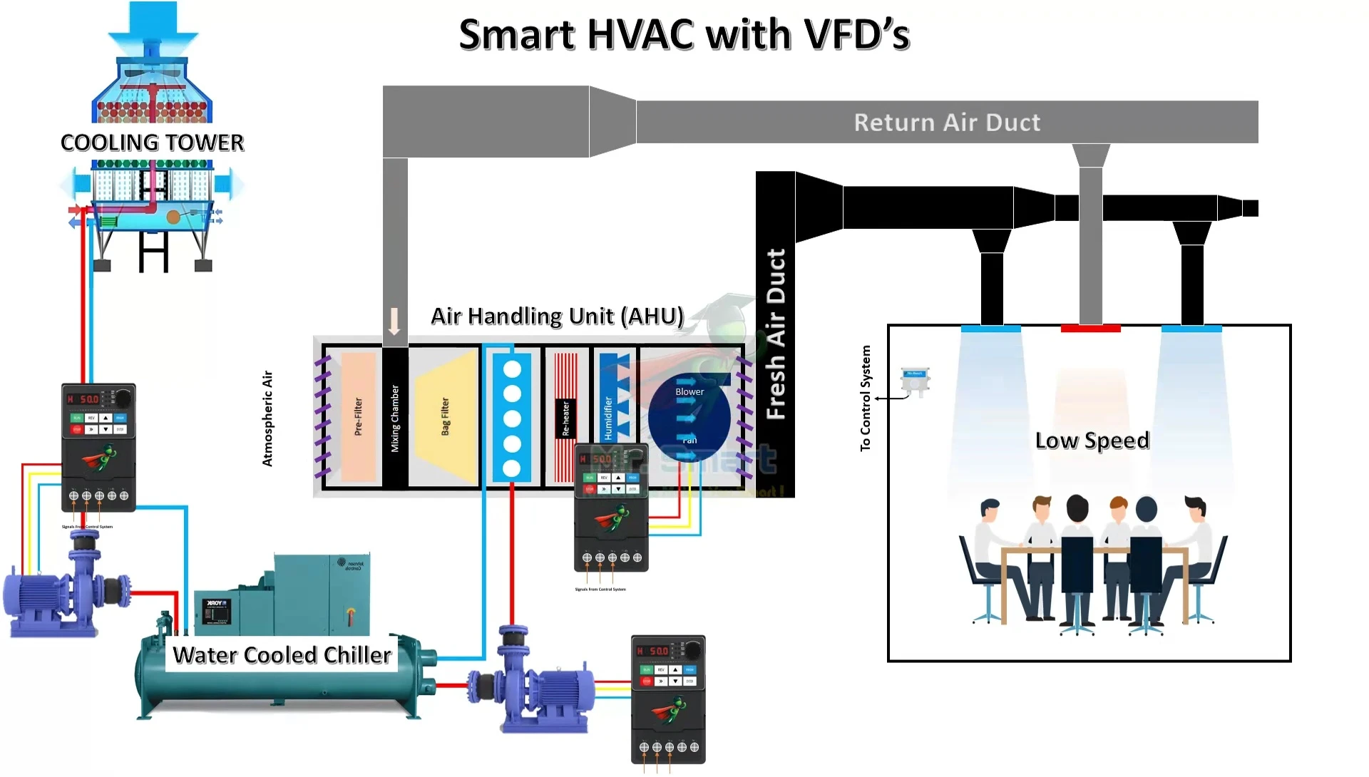 Graph illustrating energy savings with smart HVAC control.