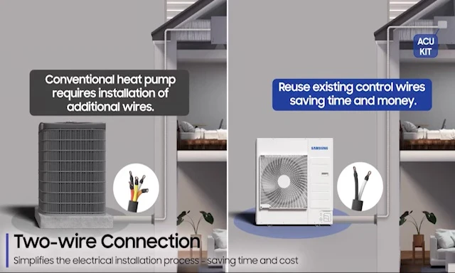 Image highlighting the ease of installation of the Hilux system for retrofits.