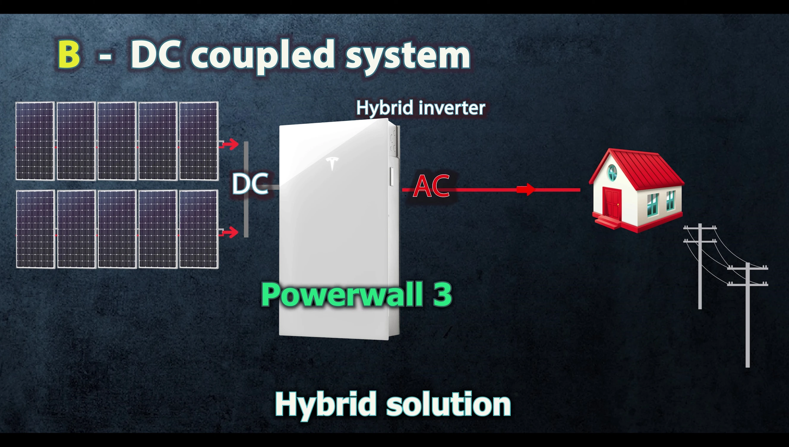 Tesla Powerwall 3 specifications