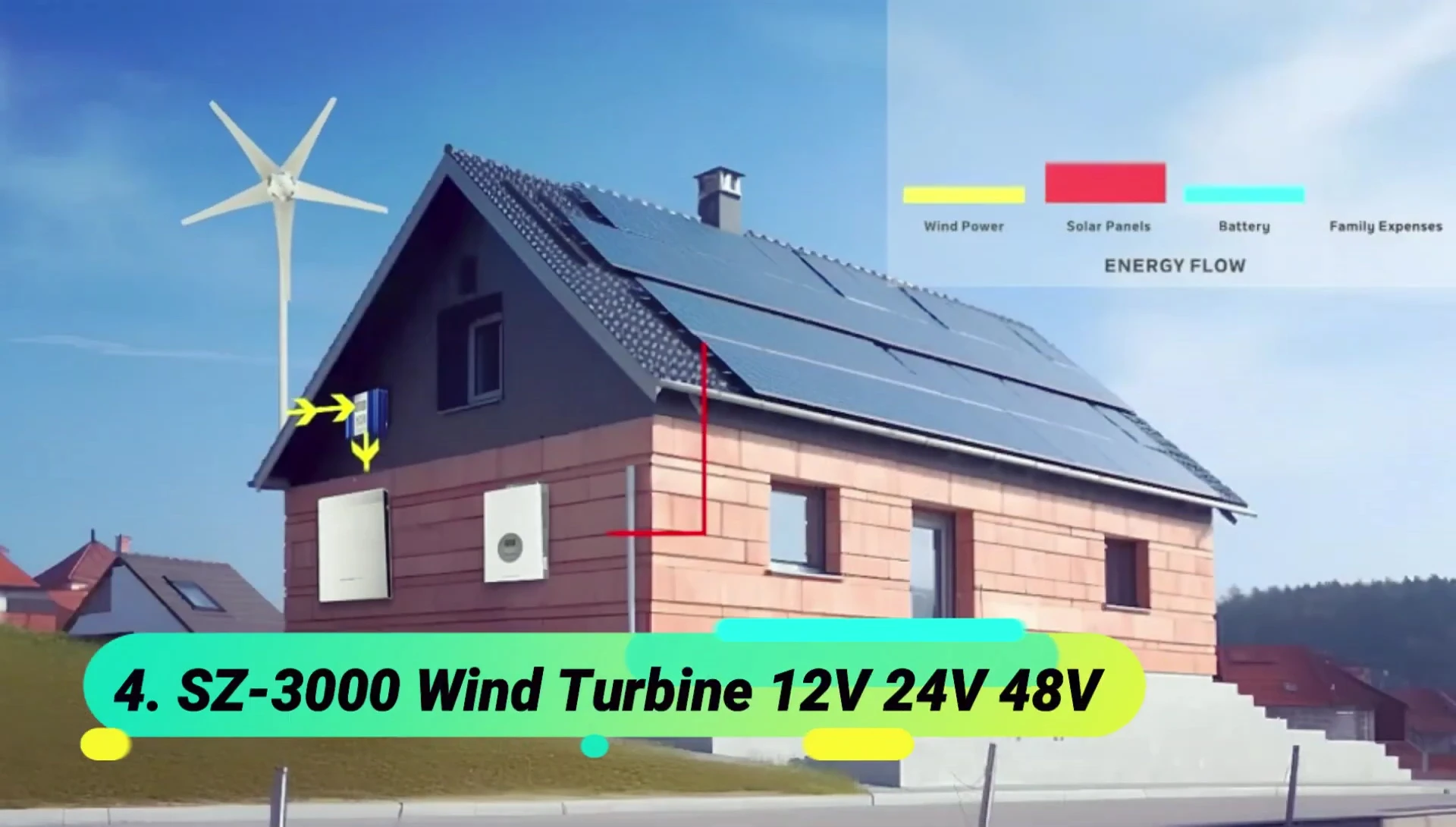 SC3 wind turbine showcasing its design
