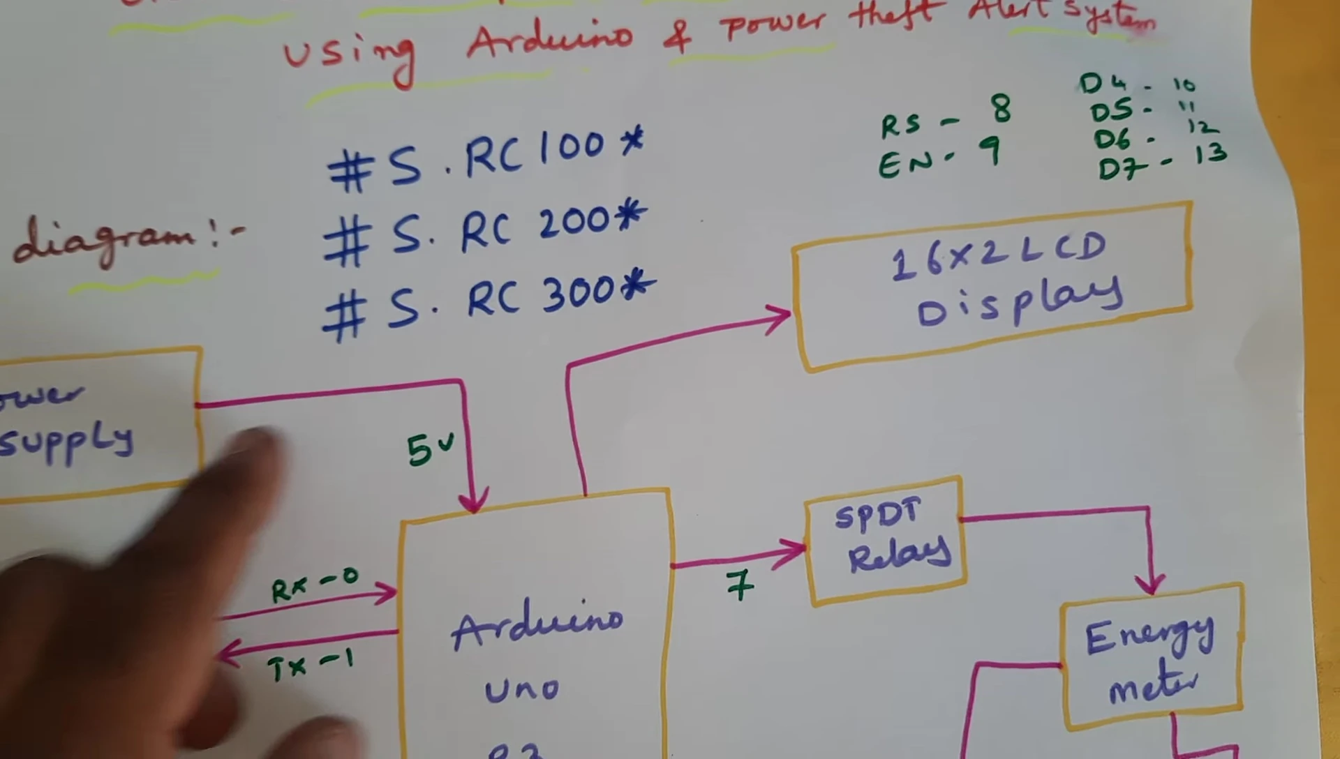 Arduino Uno R3, GSM SIM900A module, and power adapter