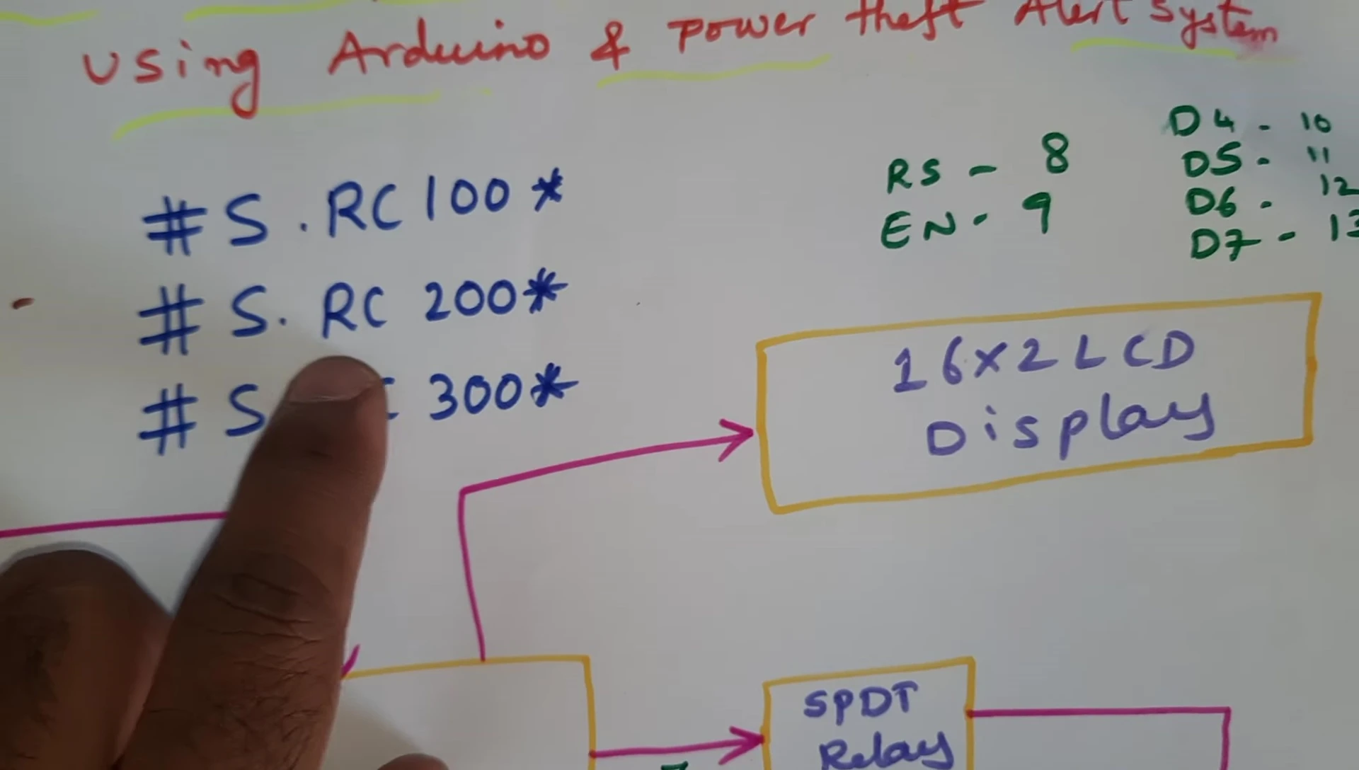 SMS recharge format example