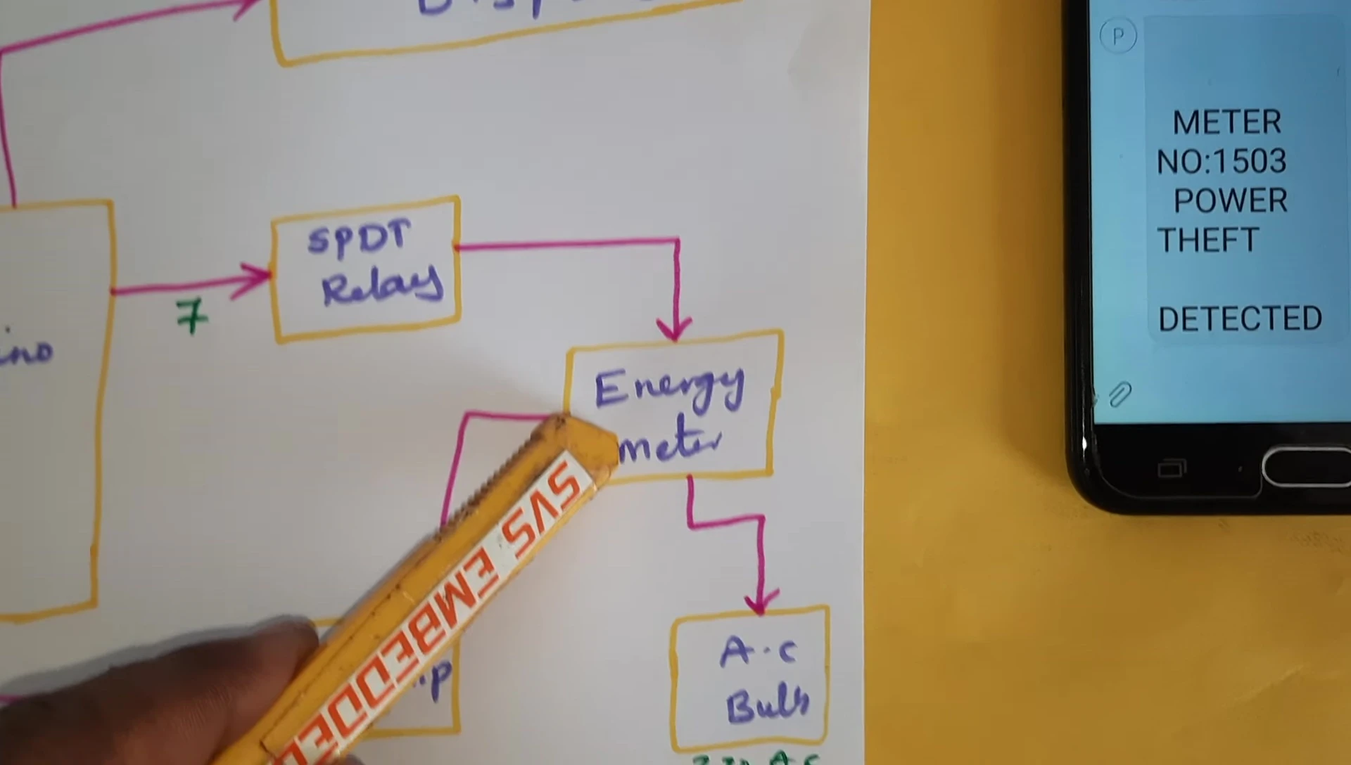 Energy meter and relay connections