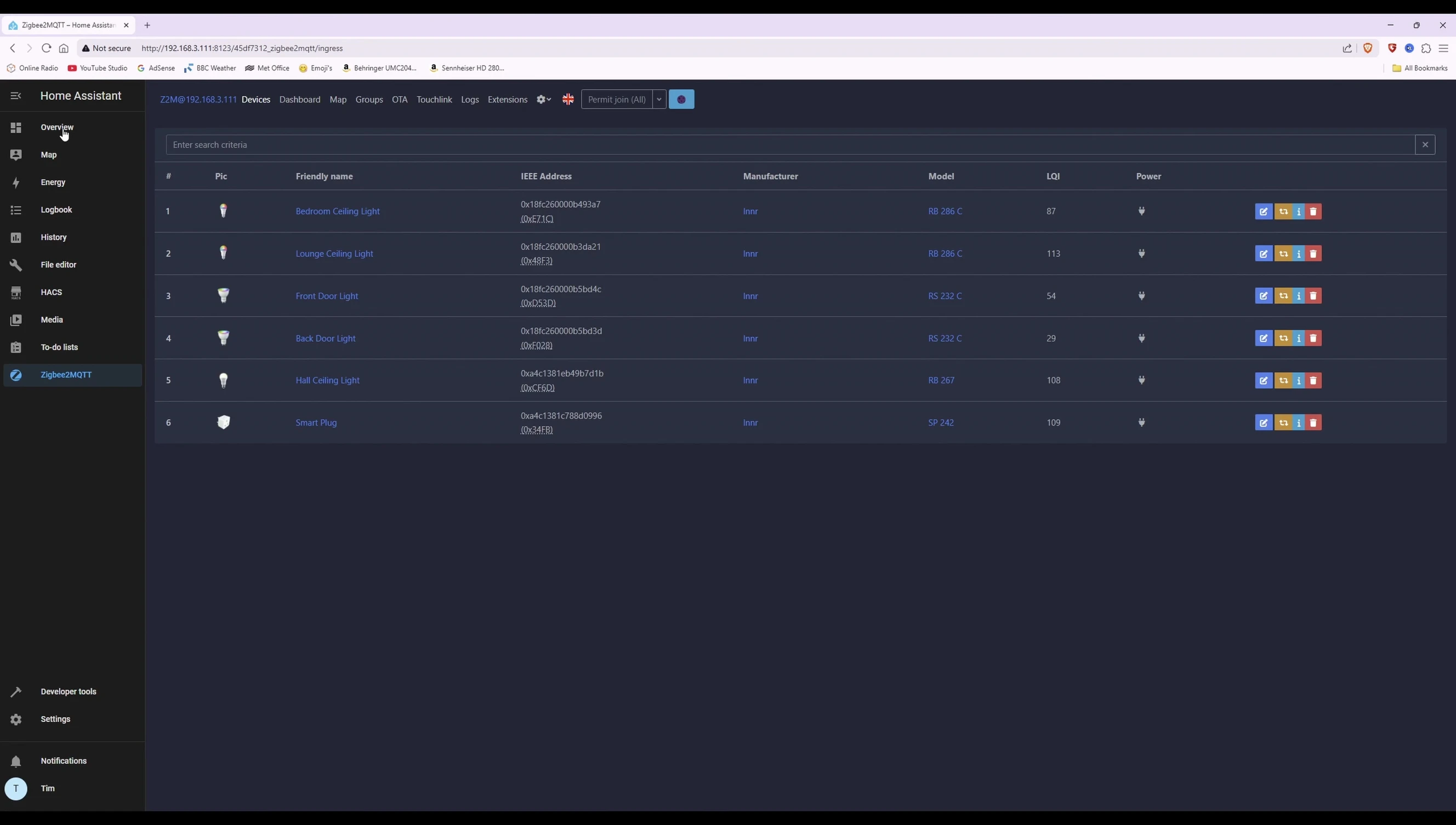 Home Assistant dashboard overview