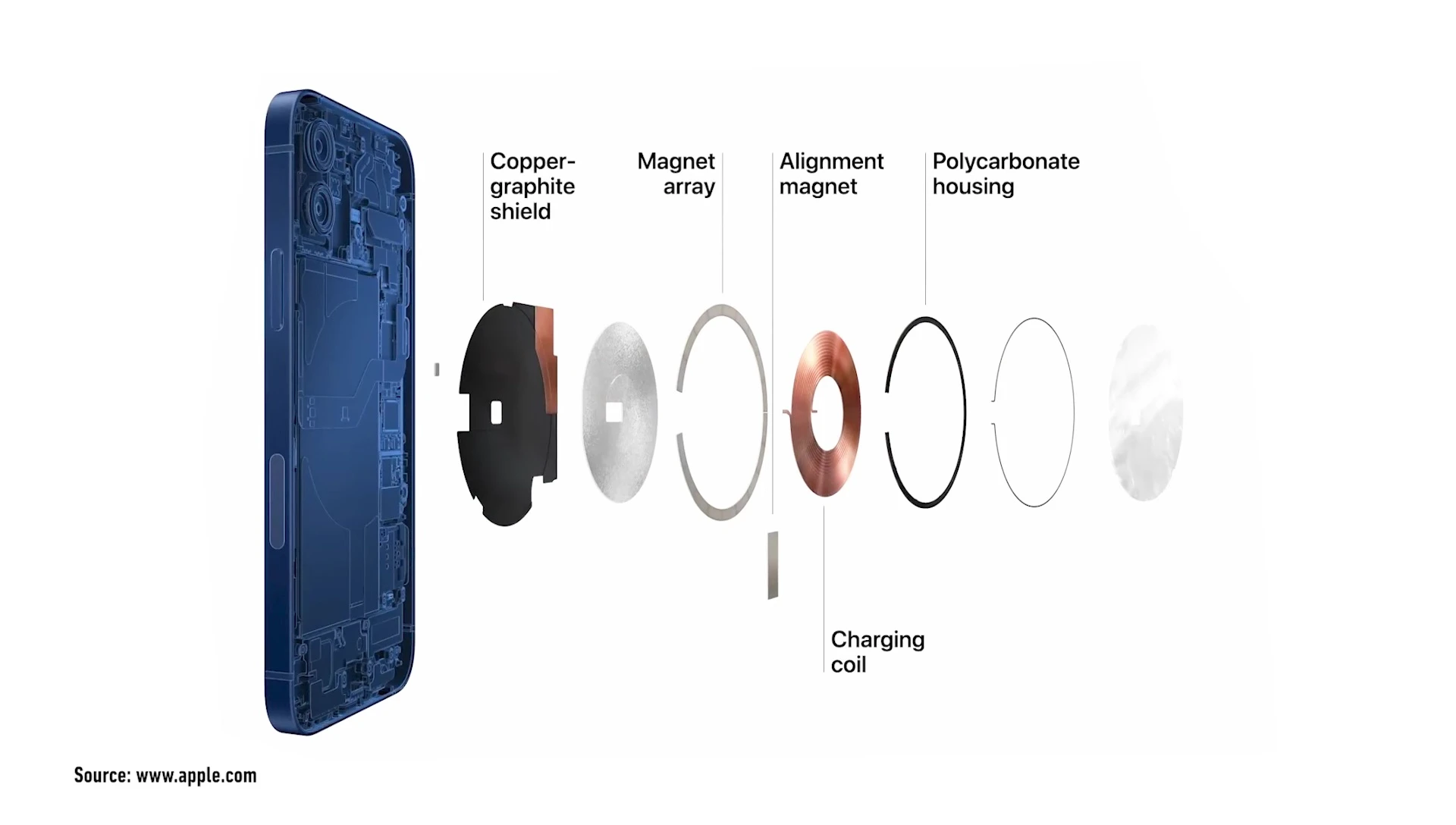 Close-up of an iPhone easily snapping onto a MagSafe charger.
