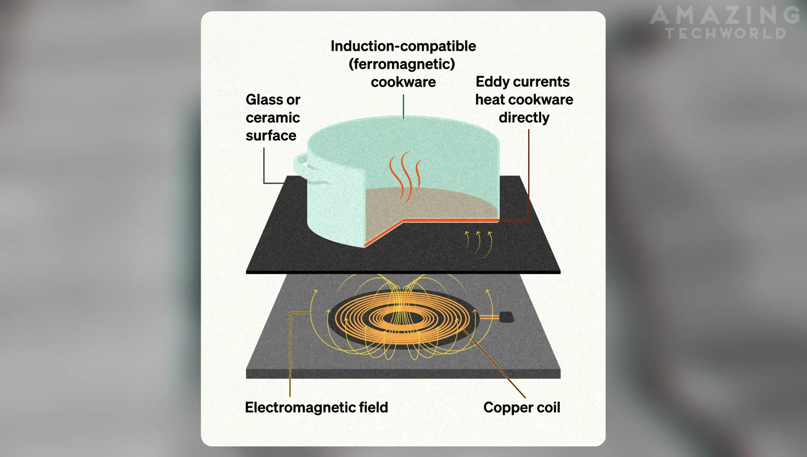 Comparison of induction and infrared heating methods