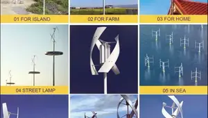 Top 5 Best Vertical Axis Wind Turbines for 2025: A Detailed Review