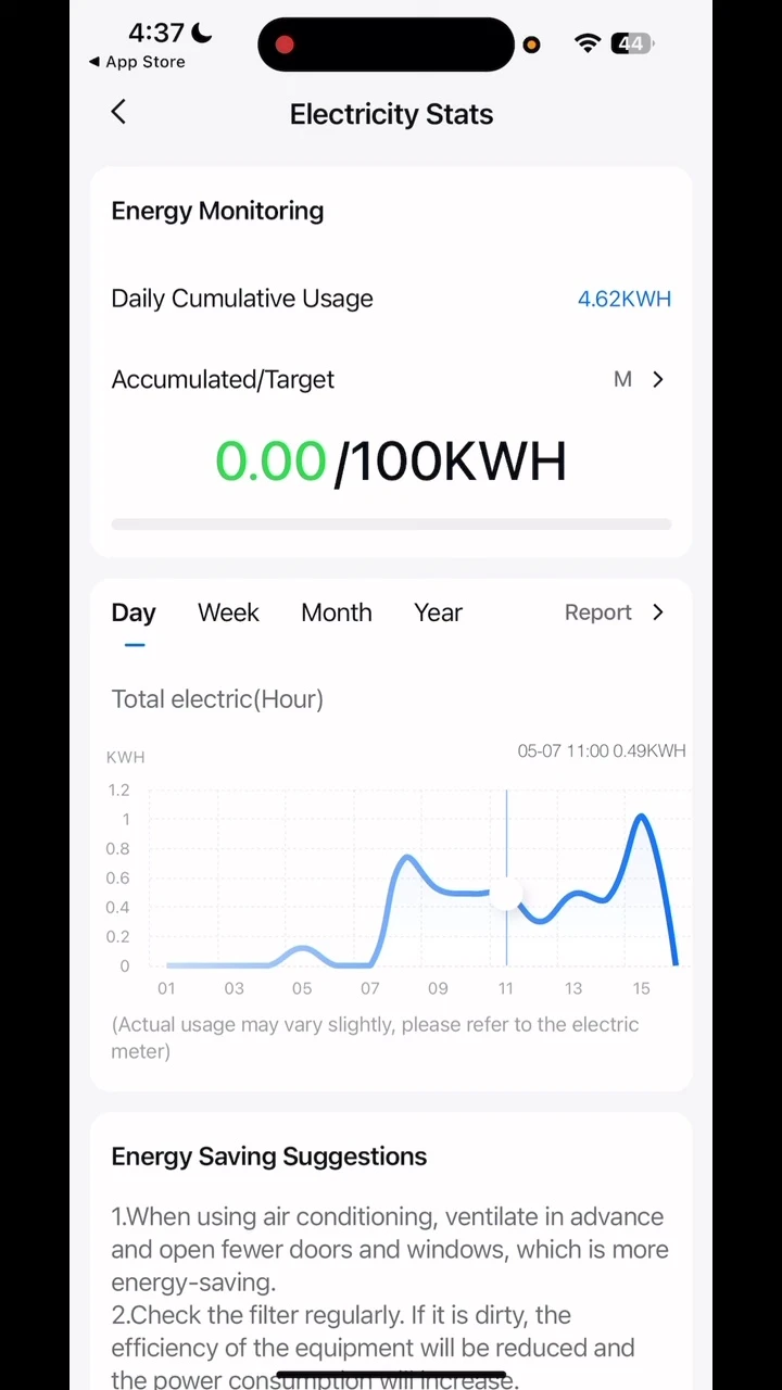 Screenshot displaying the cumulative daily electricity usage shown in kilowatt-hours (kWh).