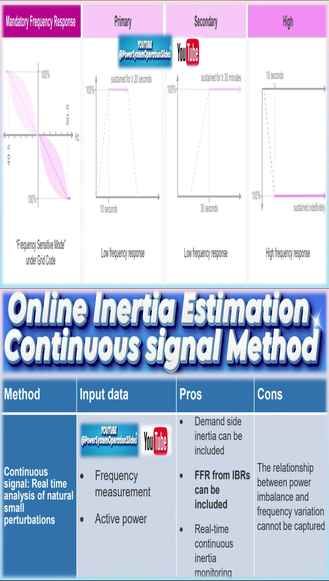 Formula or equation showing the calculation of inertia.