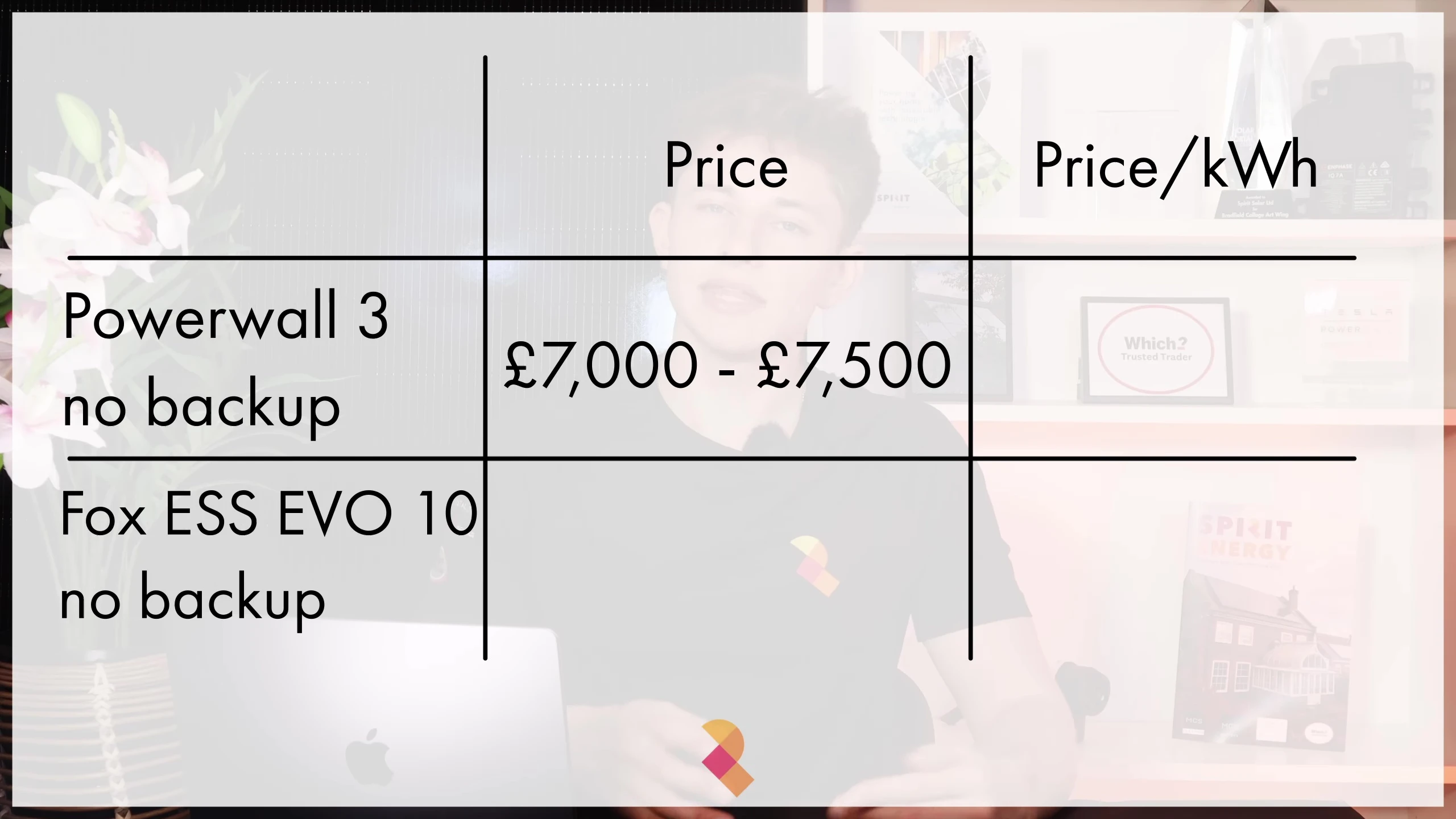 Tesla Powerwall 3 pricing