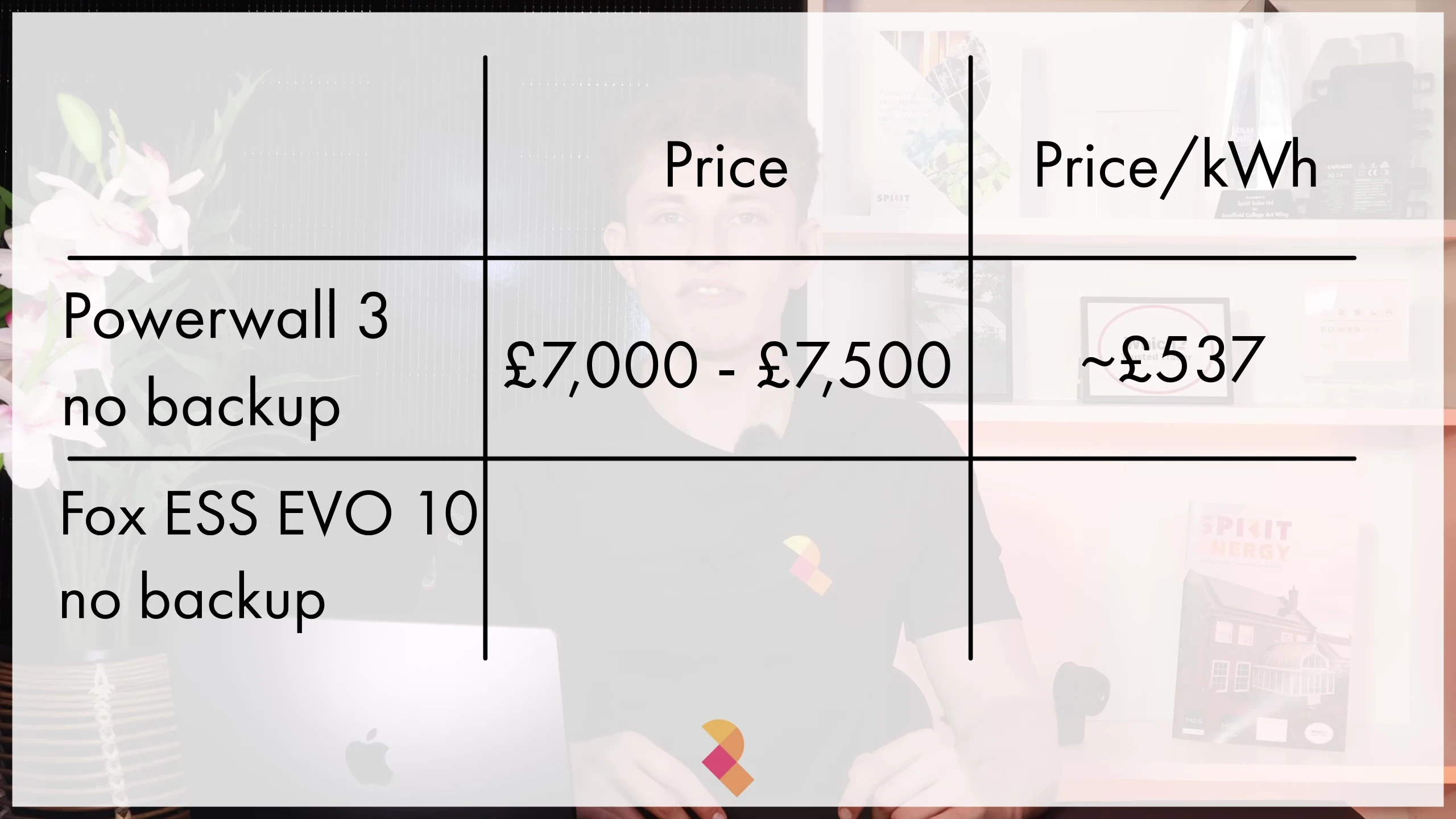 Fox Evo pricing