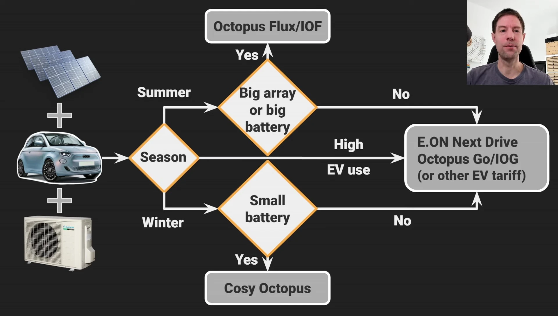 Screenshot summarizing the combination of all three energy sources.