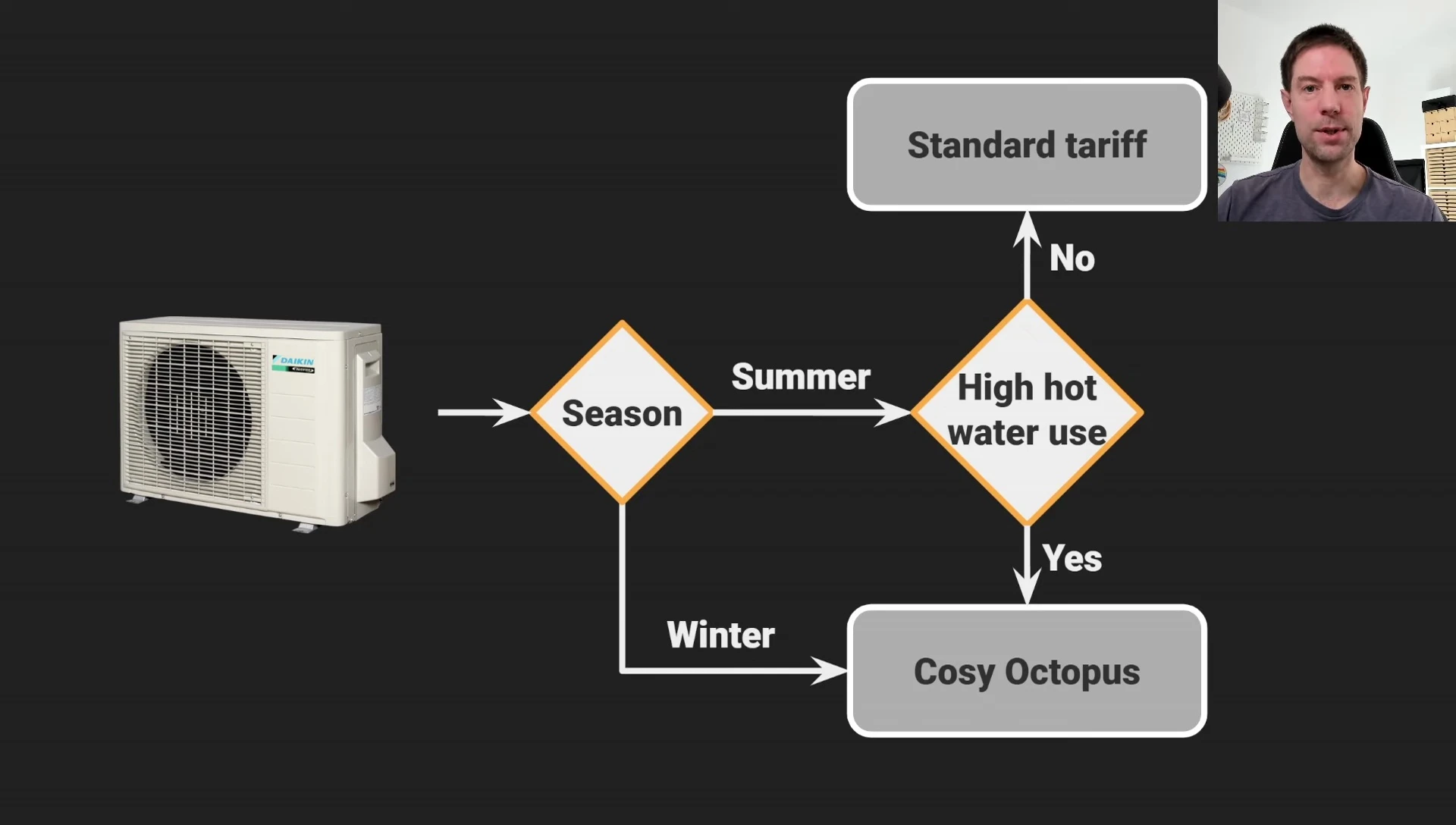 Screenshot showcasing Cozy Octopus tariff.