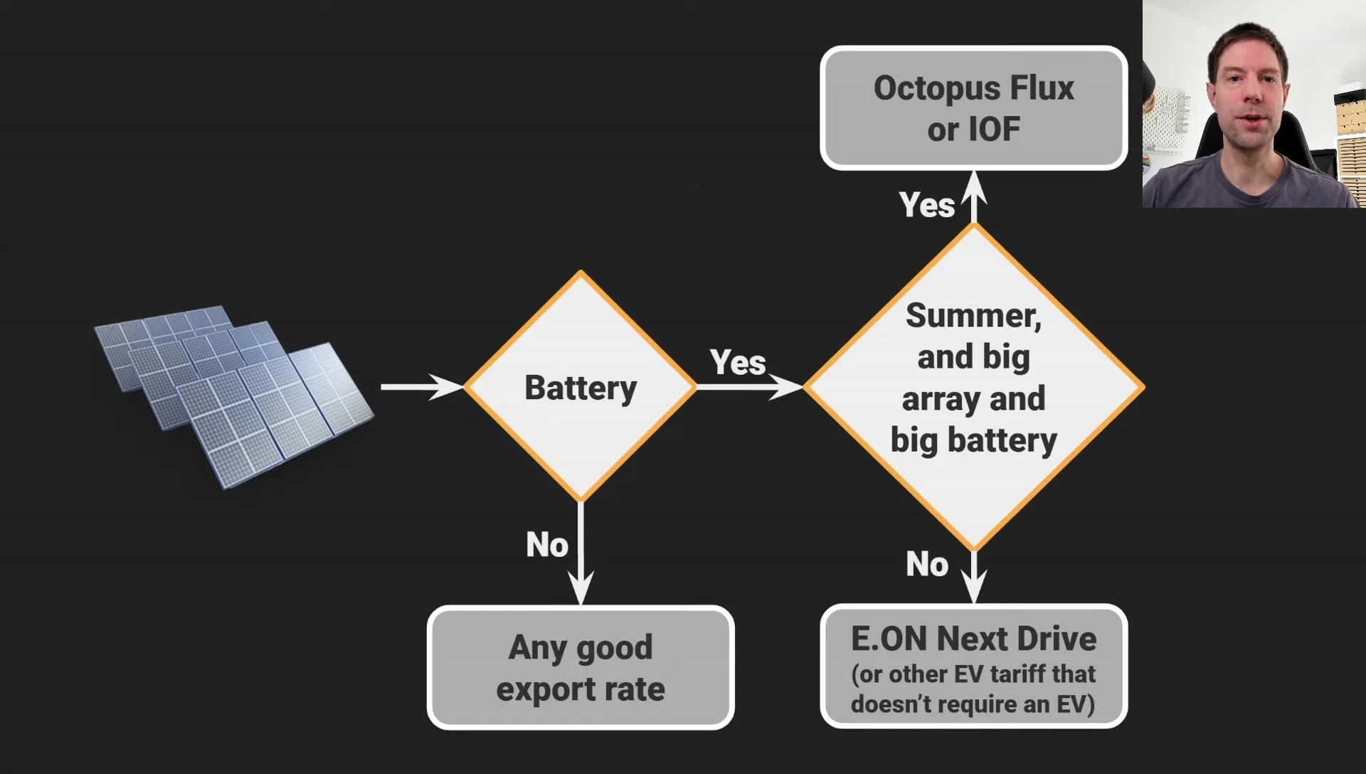 Screenshot about solar panel tariffs.