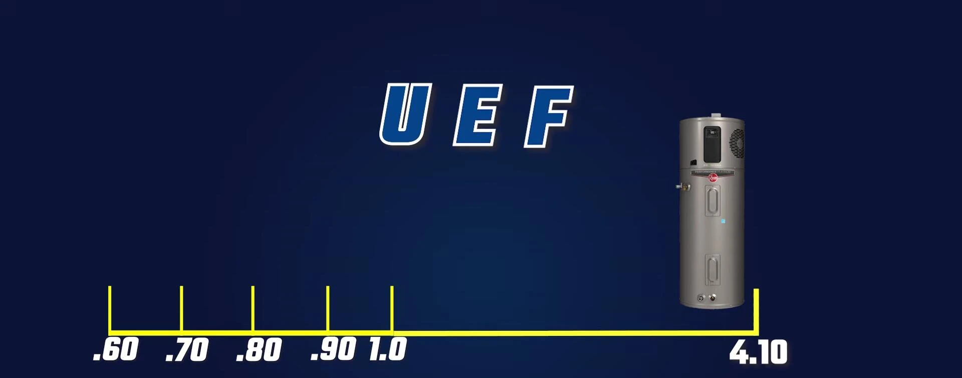 UEF rating comparison chart