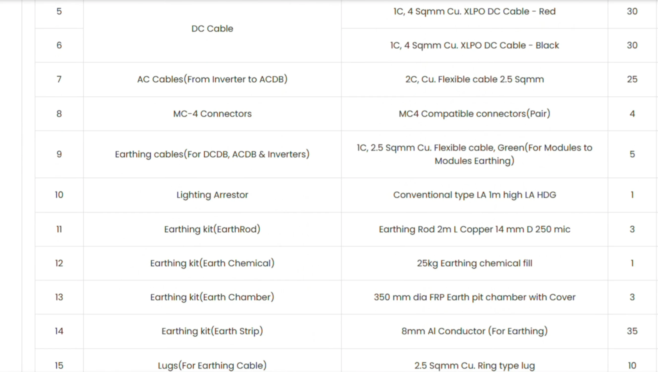 Screenshot of the on-screen list of items included in the kit
